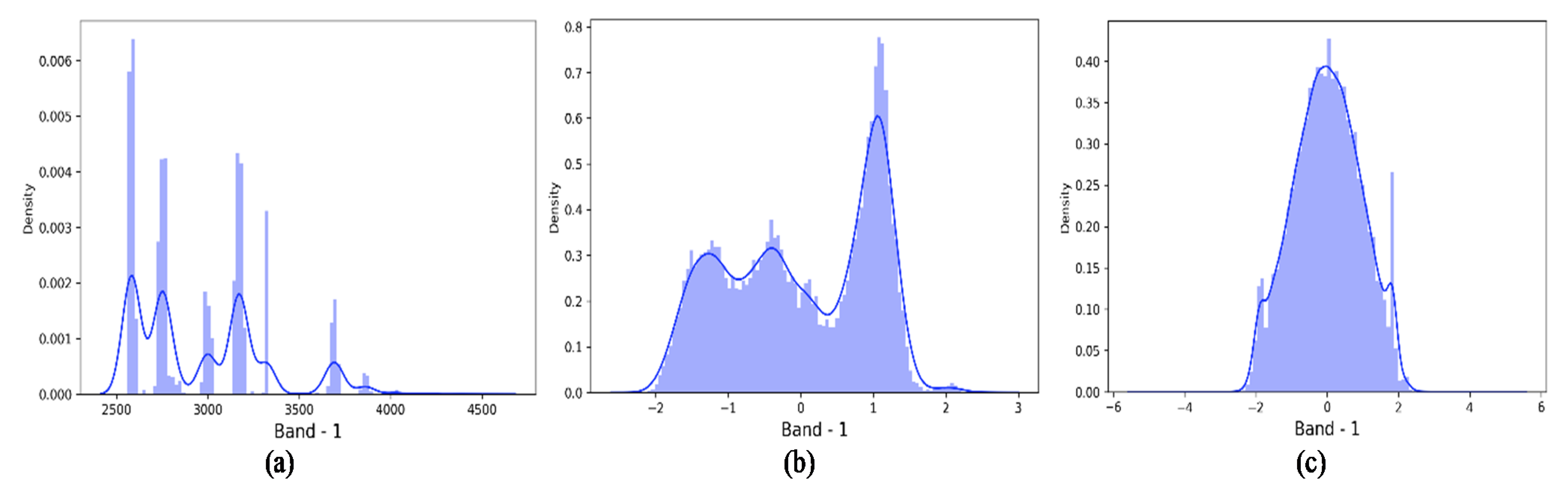 Remotesensing 14 01038 g003 550