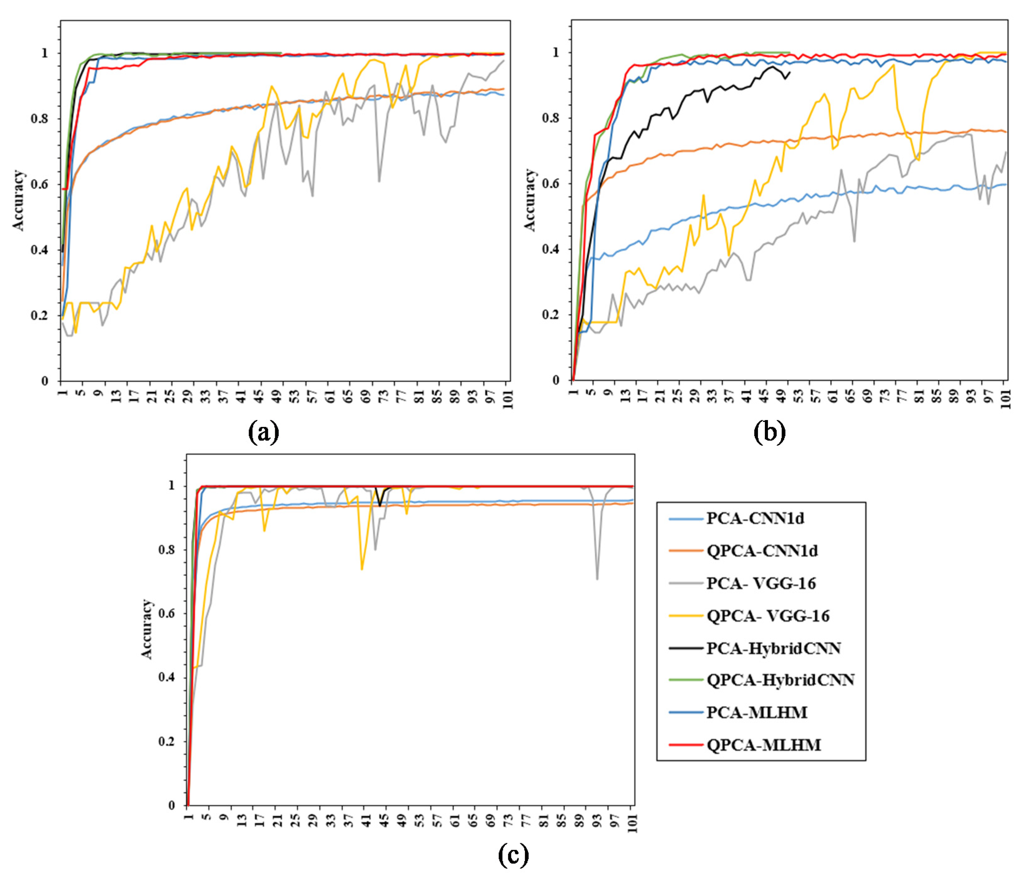 Remotesensing 14 01038 g011 550