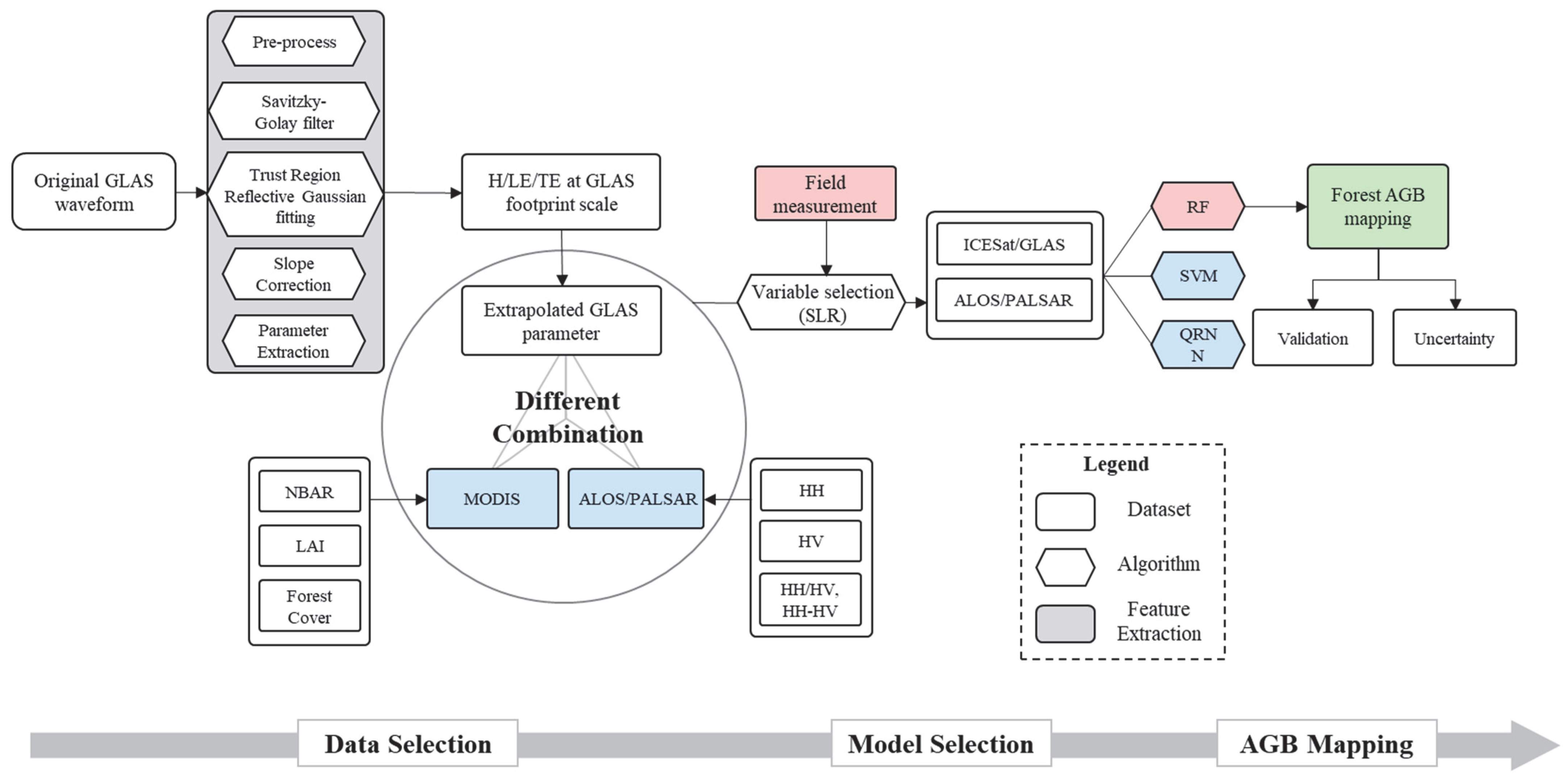 Remotesensing 14 01039 g002