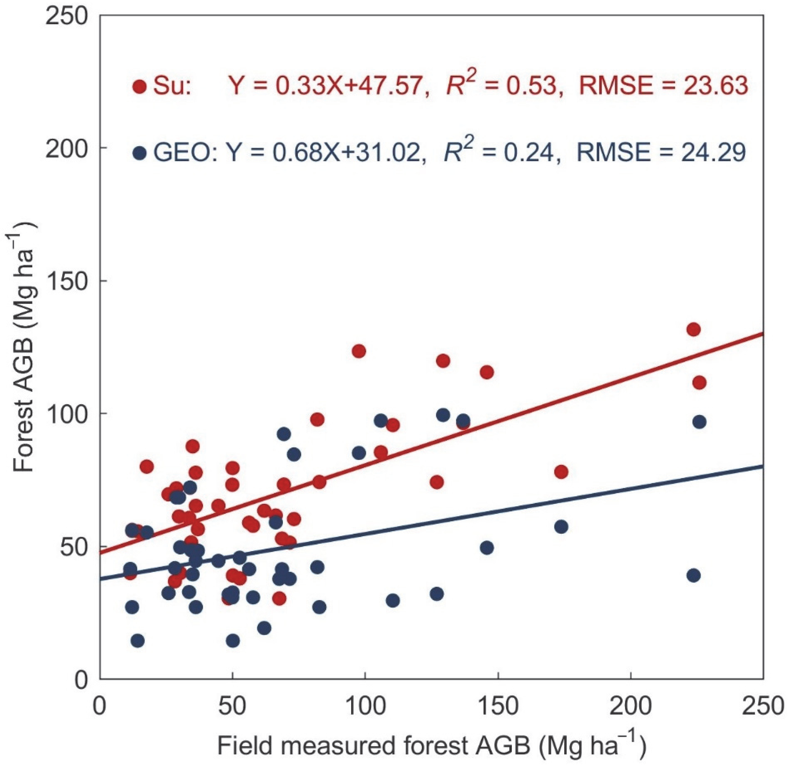 Remotesensing 14 01039 g006