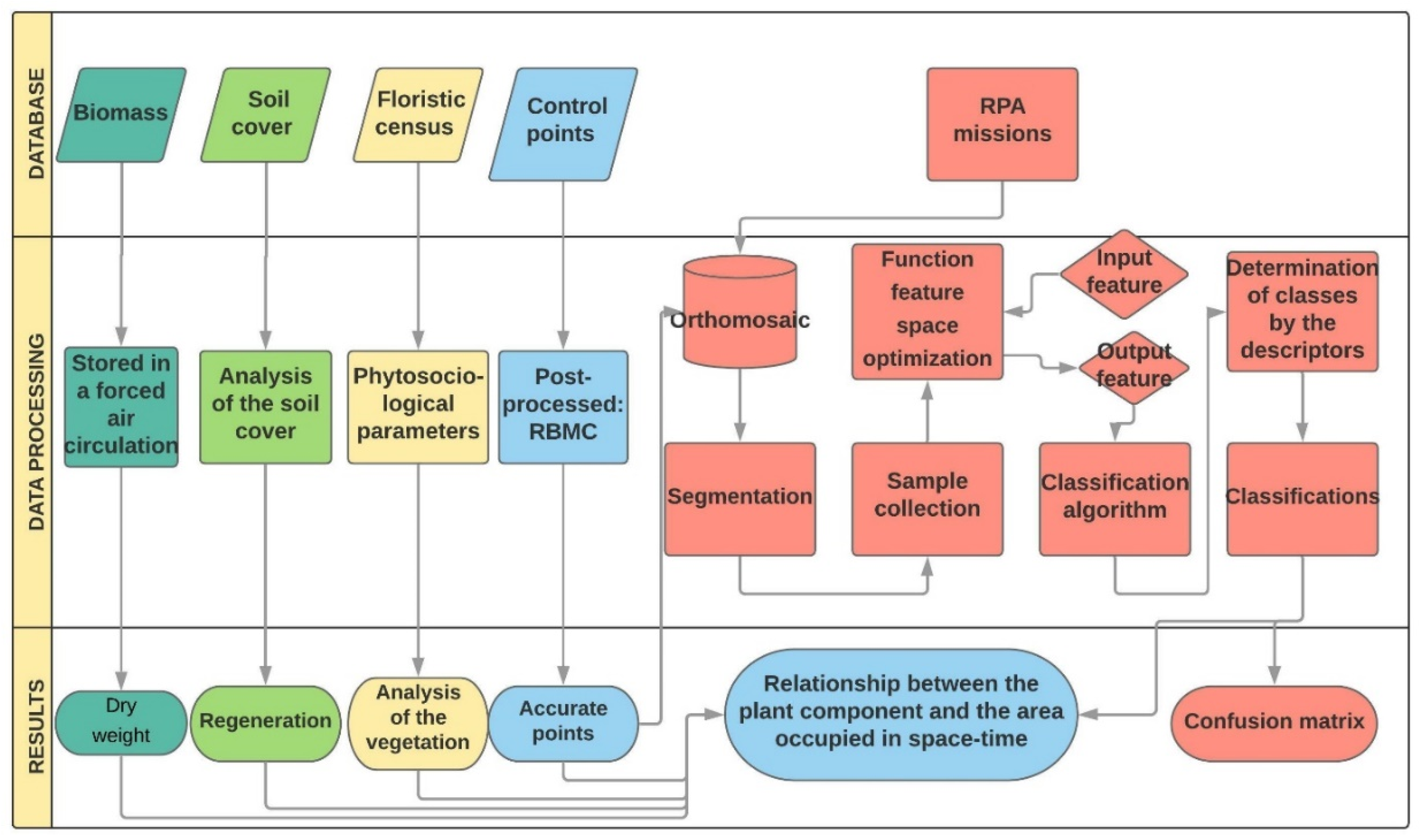 Remotesensing 14 01040 g002 Remotesensing 14 01040 g002