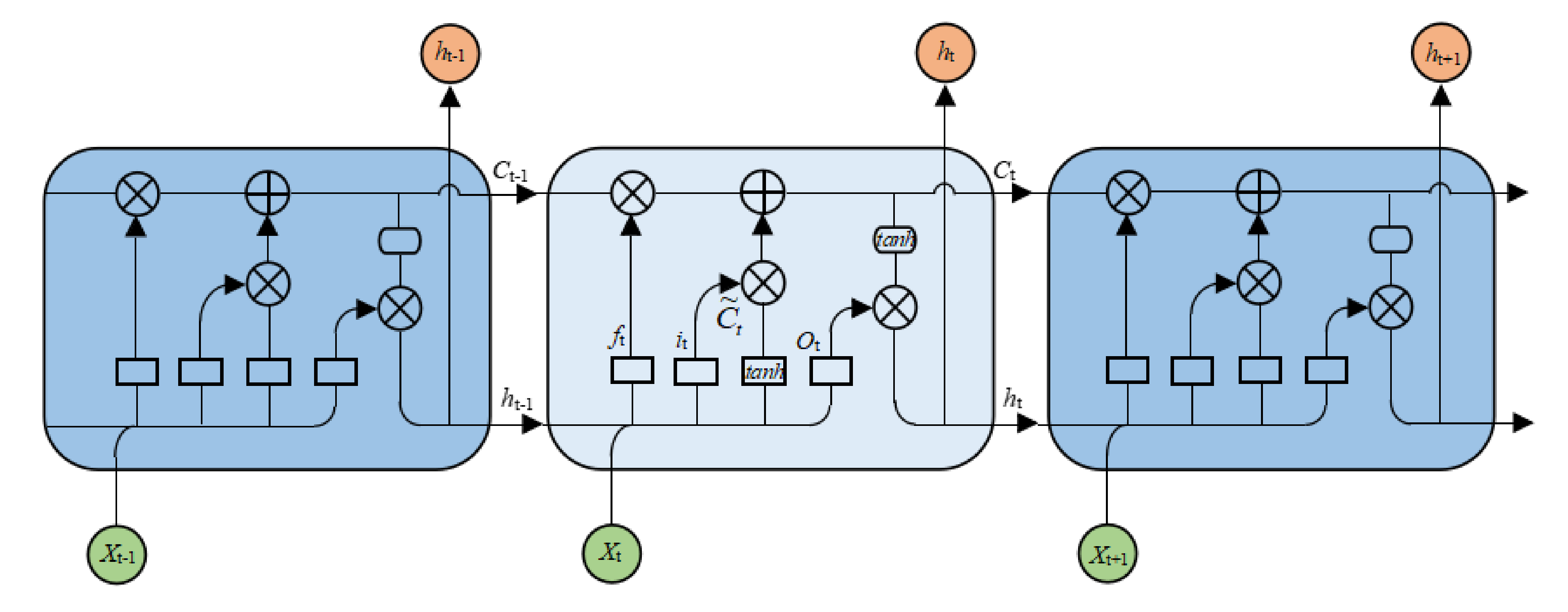 Remotesensing 14 01041 g003 550