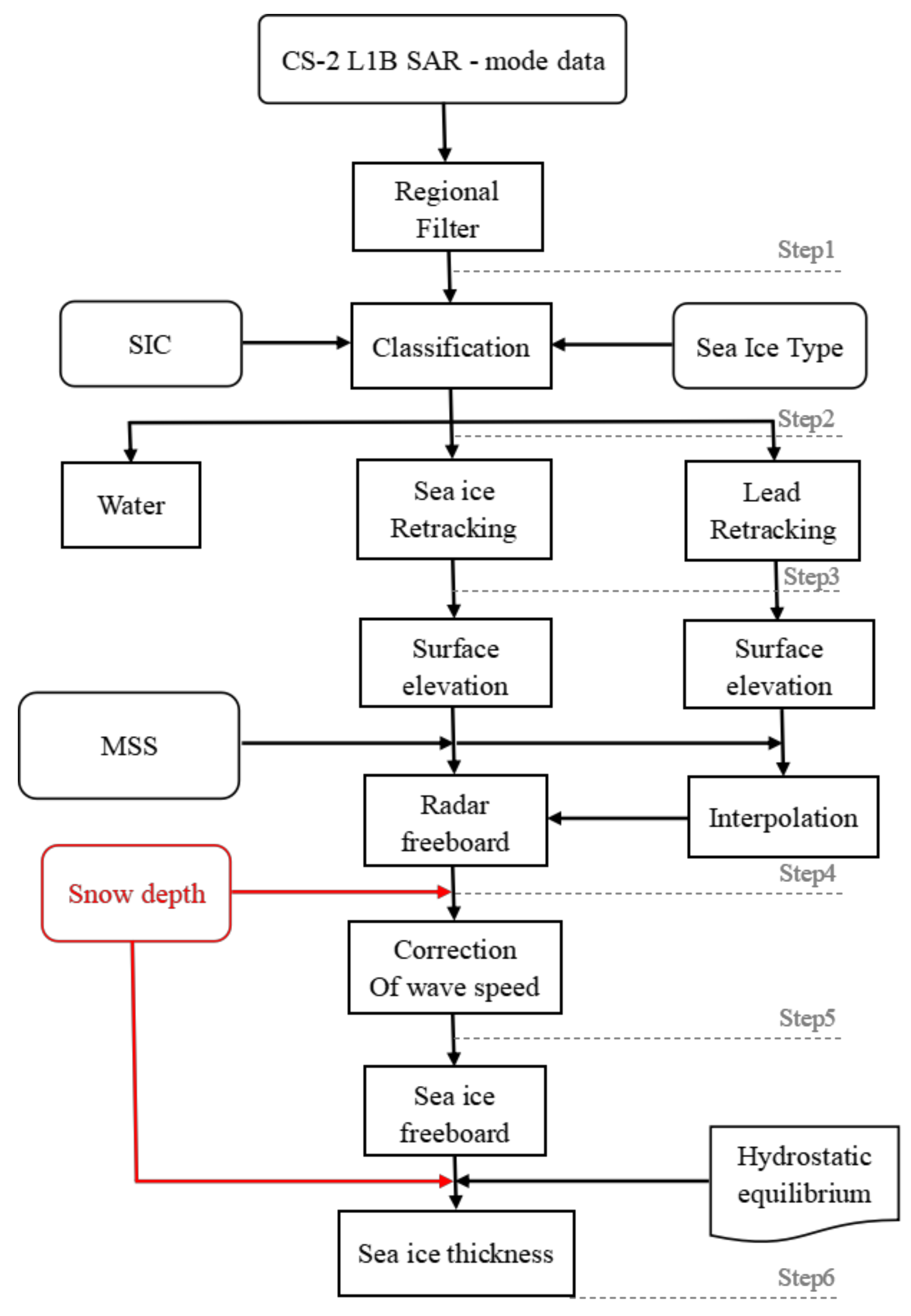 Remotesensing 14 01041 g006 550