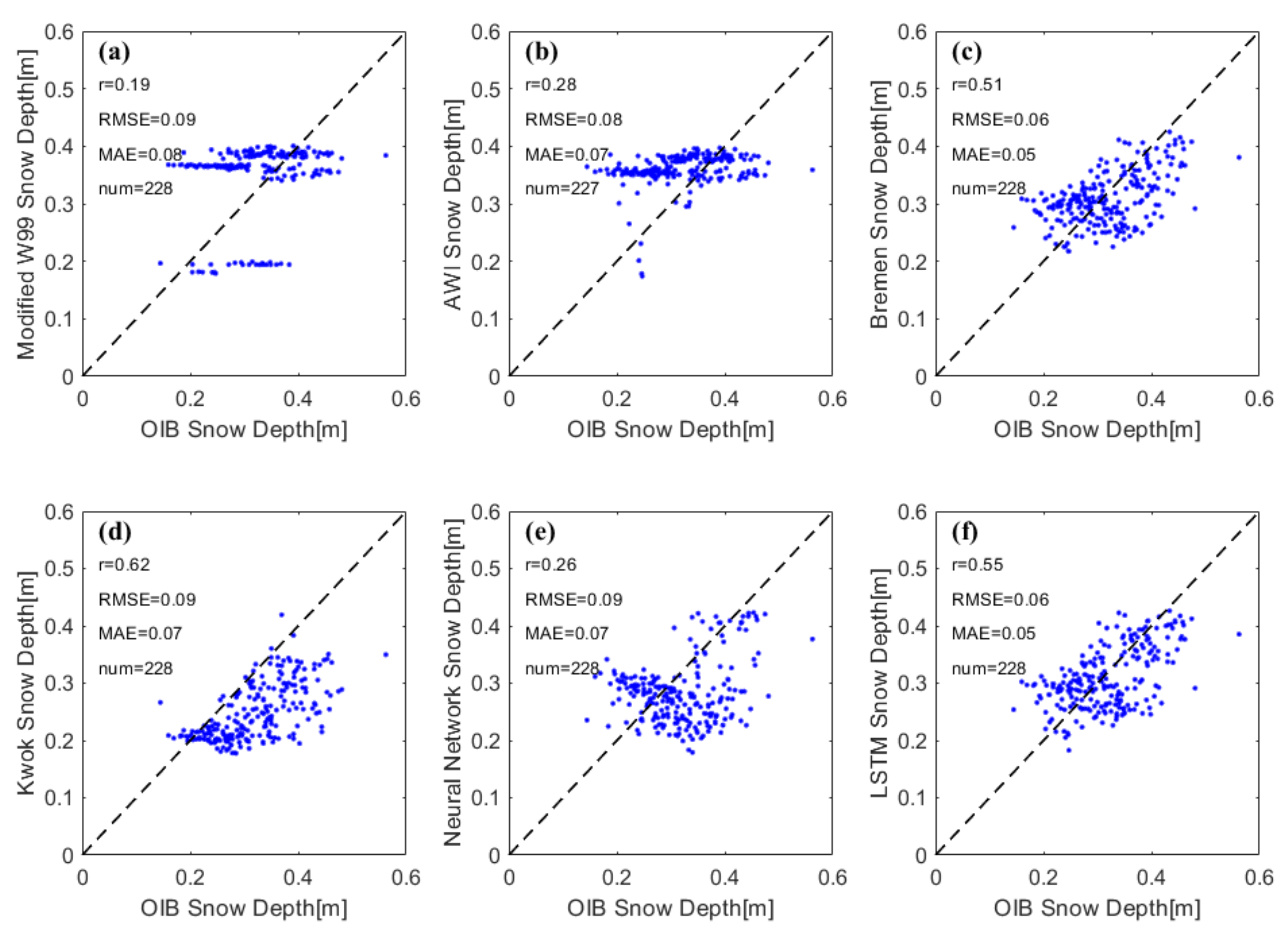 Remotesensing 14 01041 g009 550