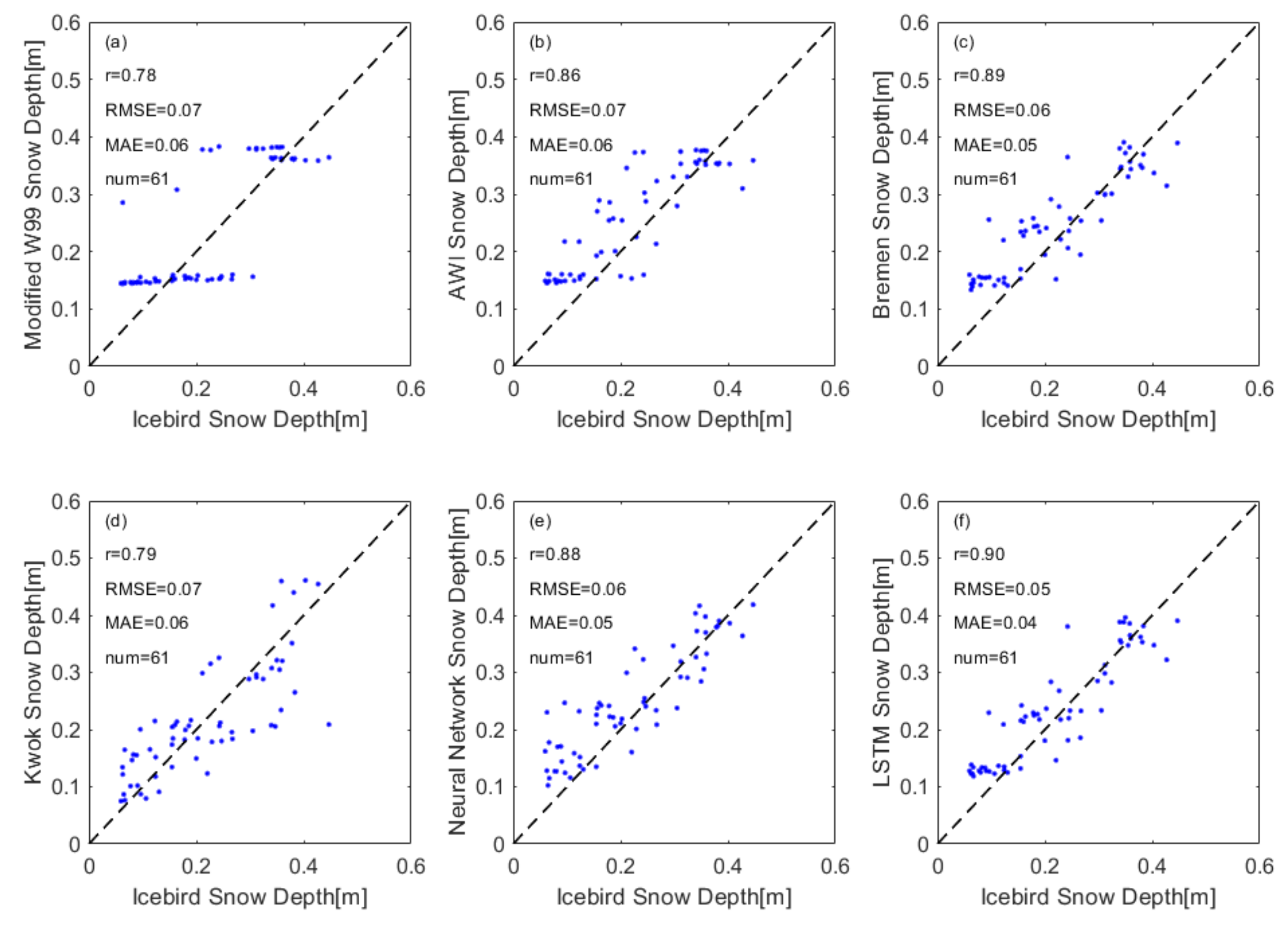 Remotesensing 14 01041 g010 550