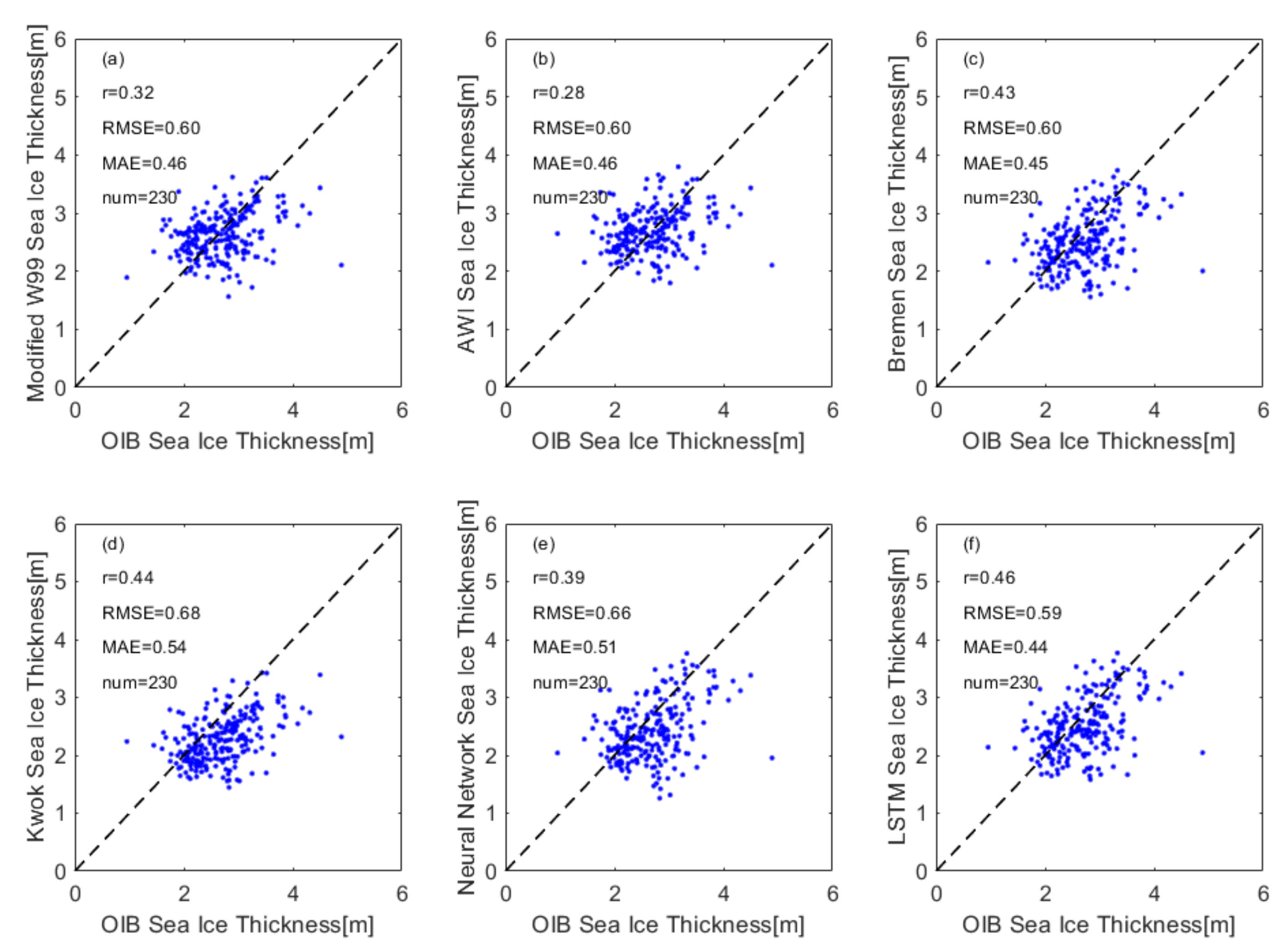 Remotesensing 14 01041 g013 550