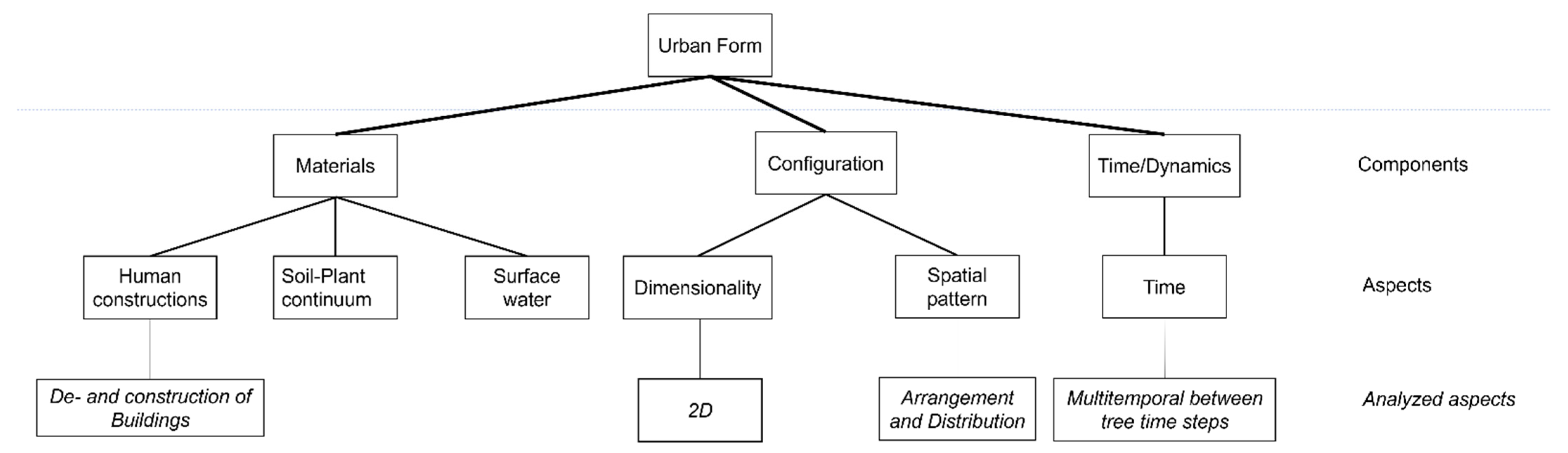Remotesensing 14 01043 g001