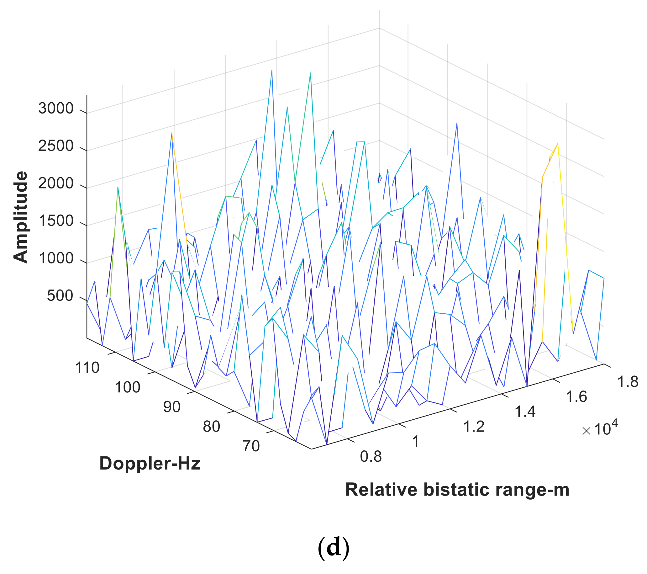 Remotesensing 14 01044 g006b 550