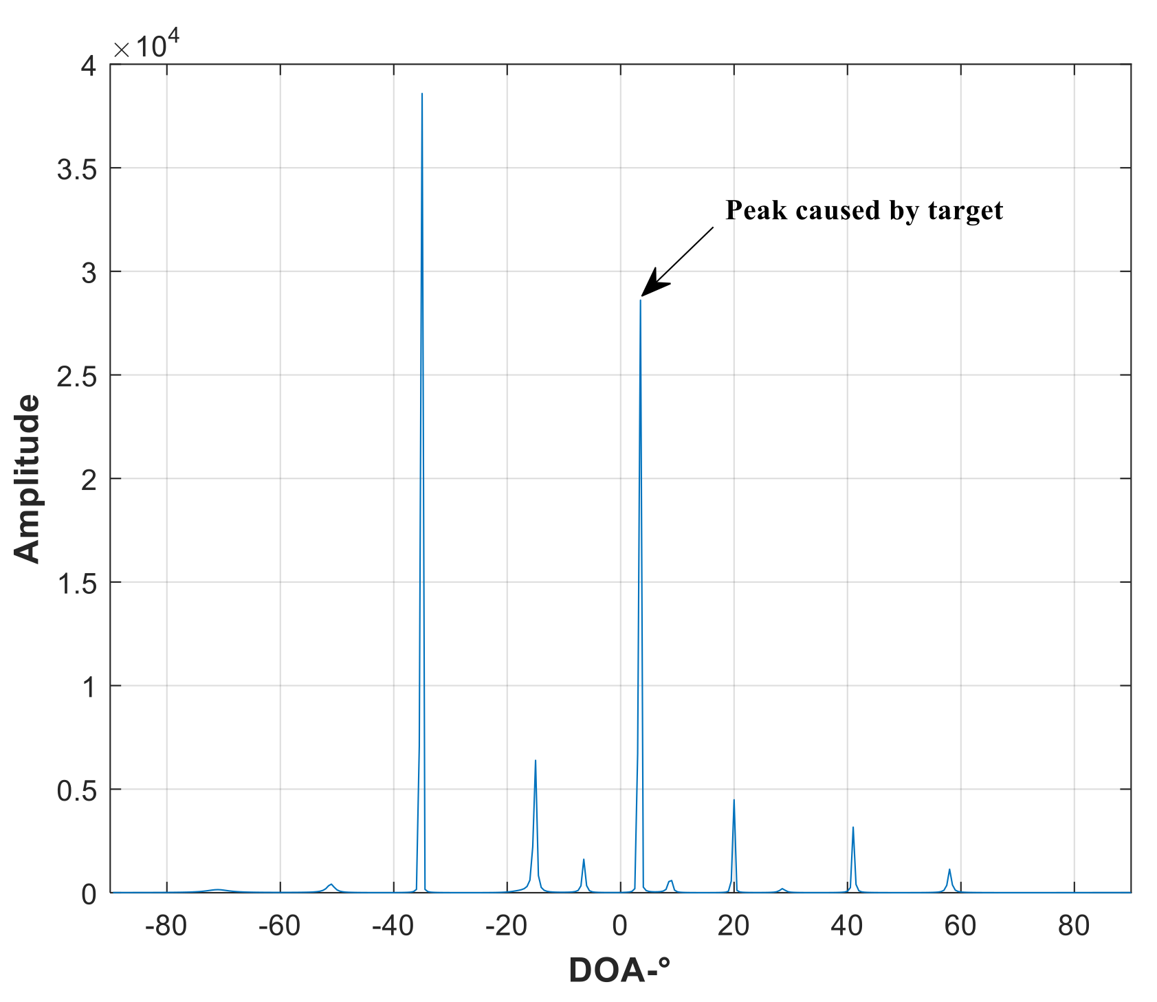 Remotesensing 14 01044 g007 550