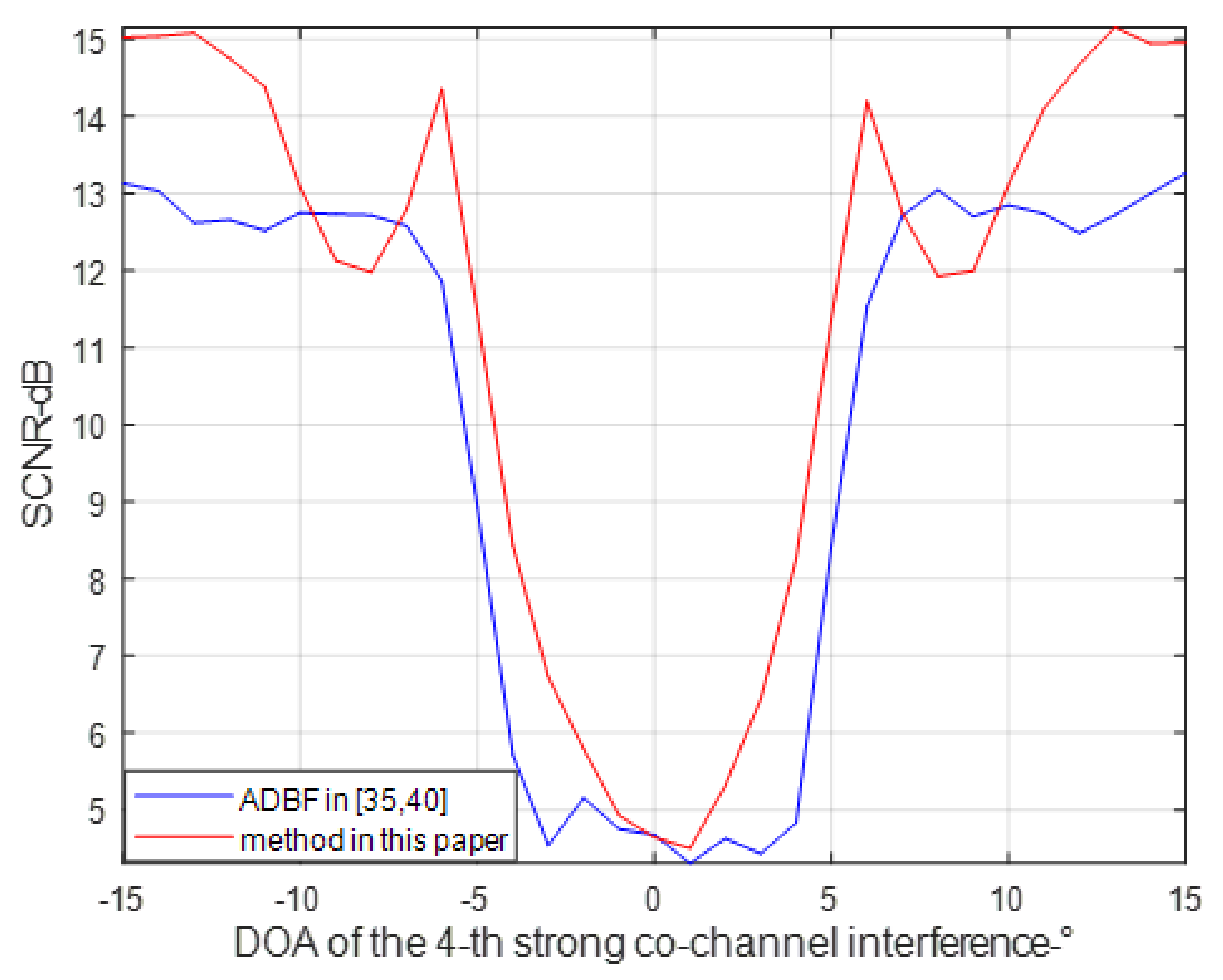 Remotesensing 14 01044 g008 550