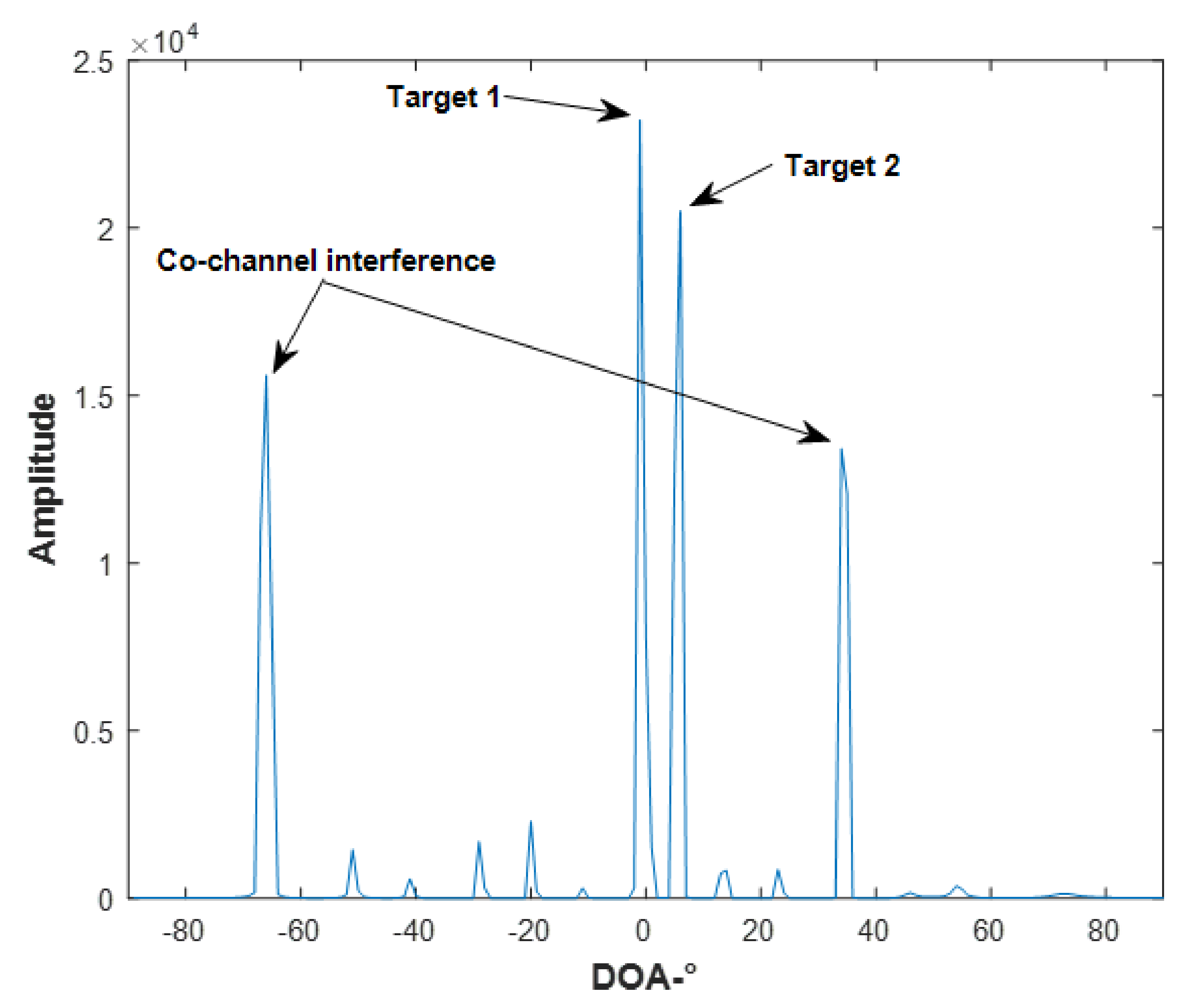 Remotesensing 14 01044 g011 550