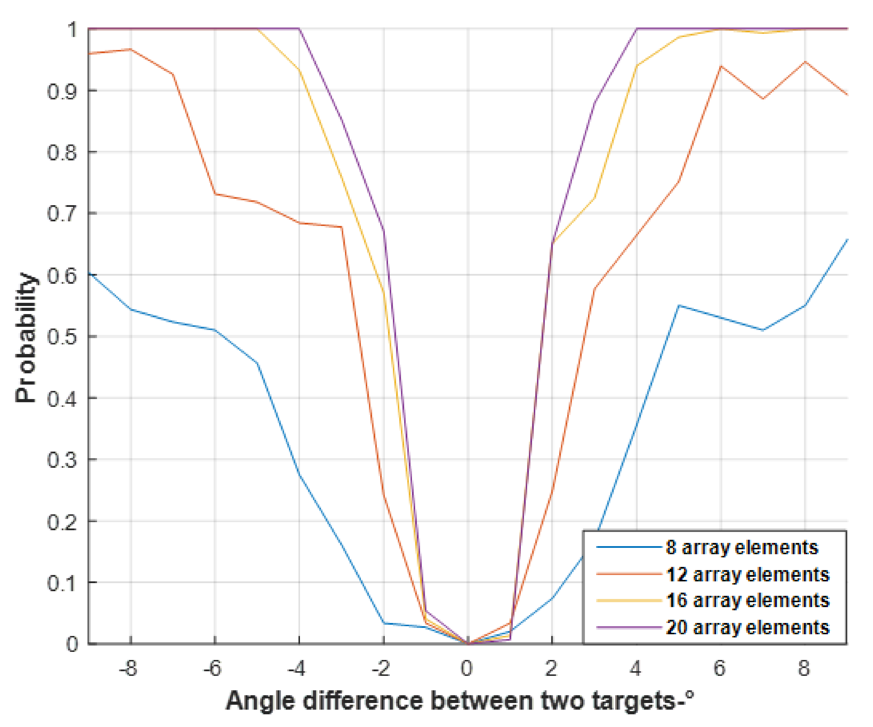 Remotesensing 14 01044 g012 550