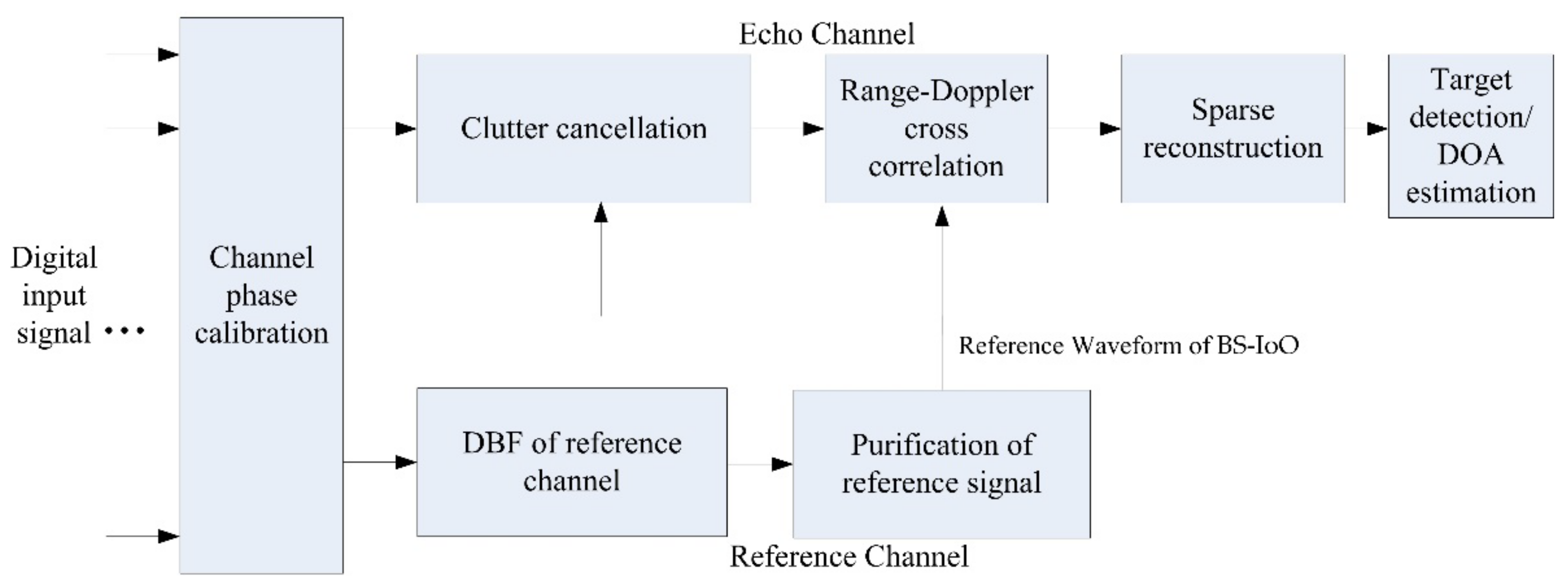 Remotesensing 14 01044 g015 550