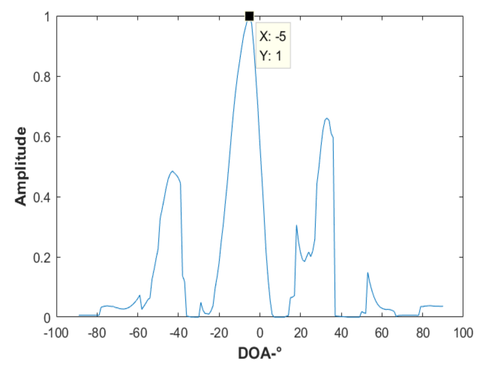 Remotesensing 14 01044 g019 550