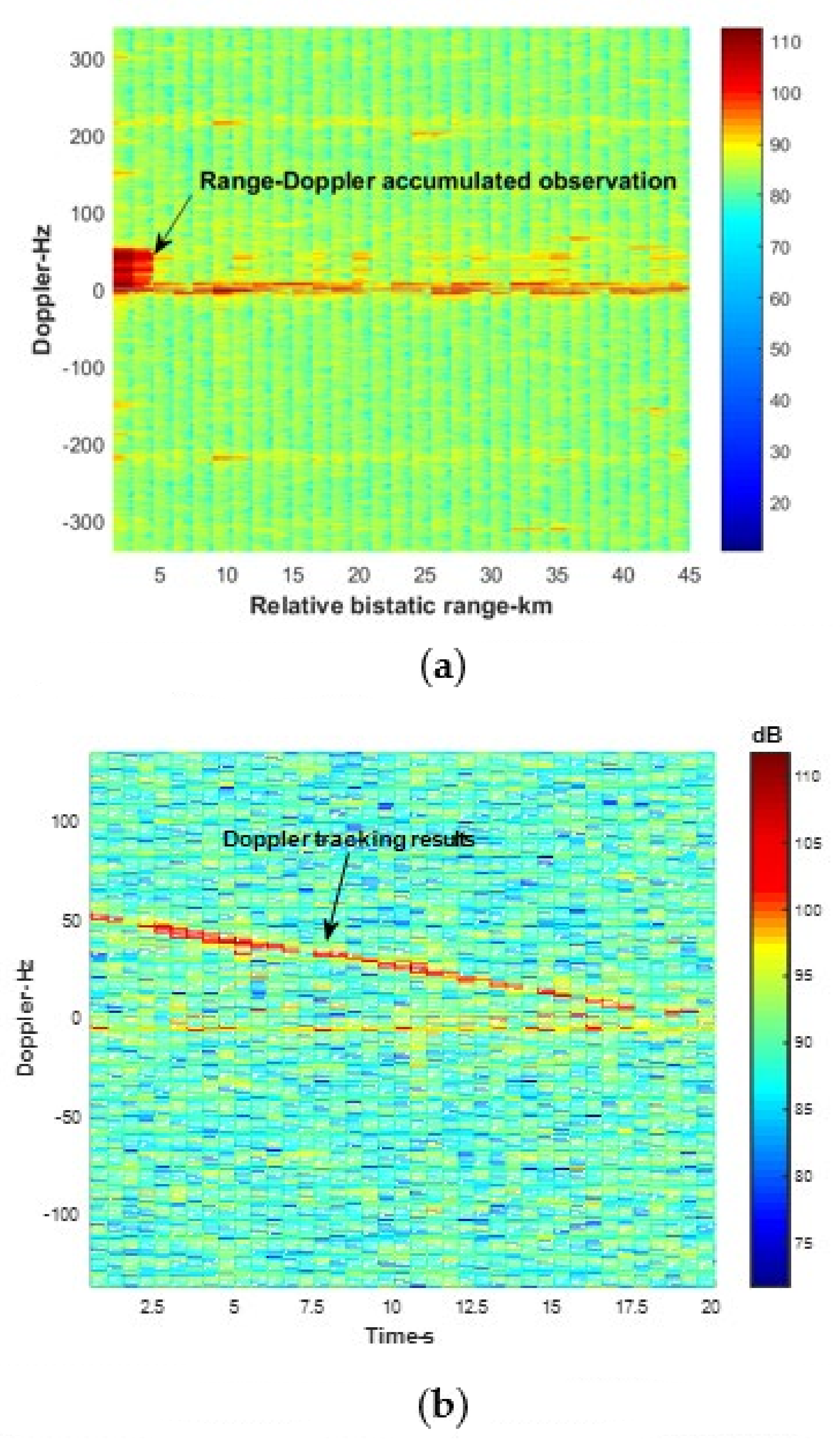 Remotesensing 14 01044 g020a 550