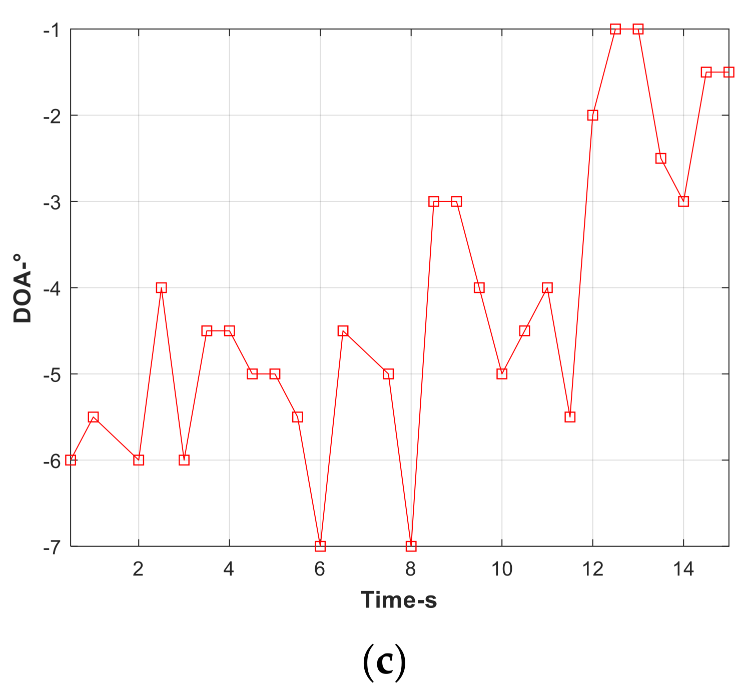 Remotesensing 14 01044 g020b 550