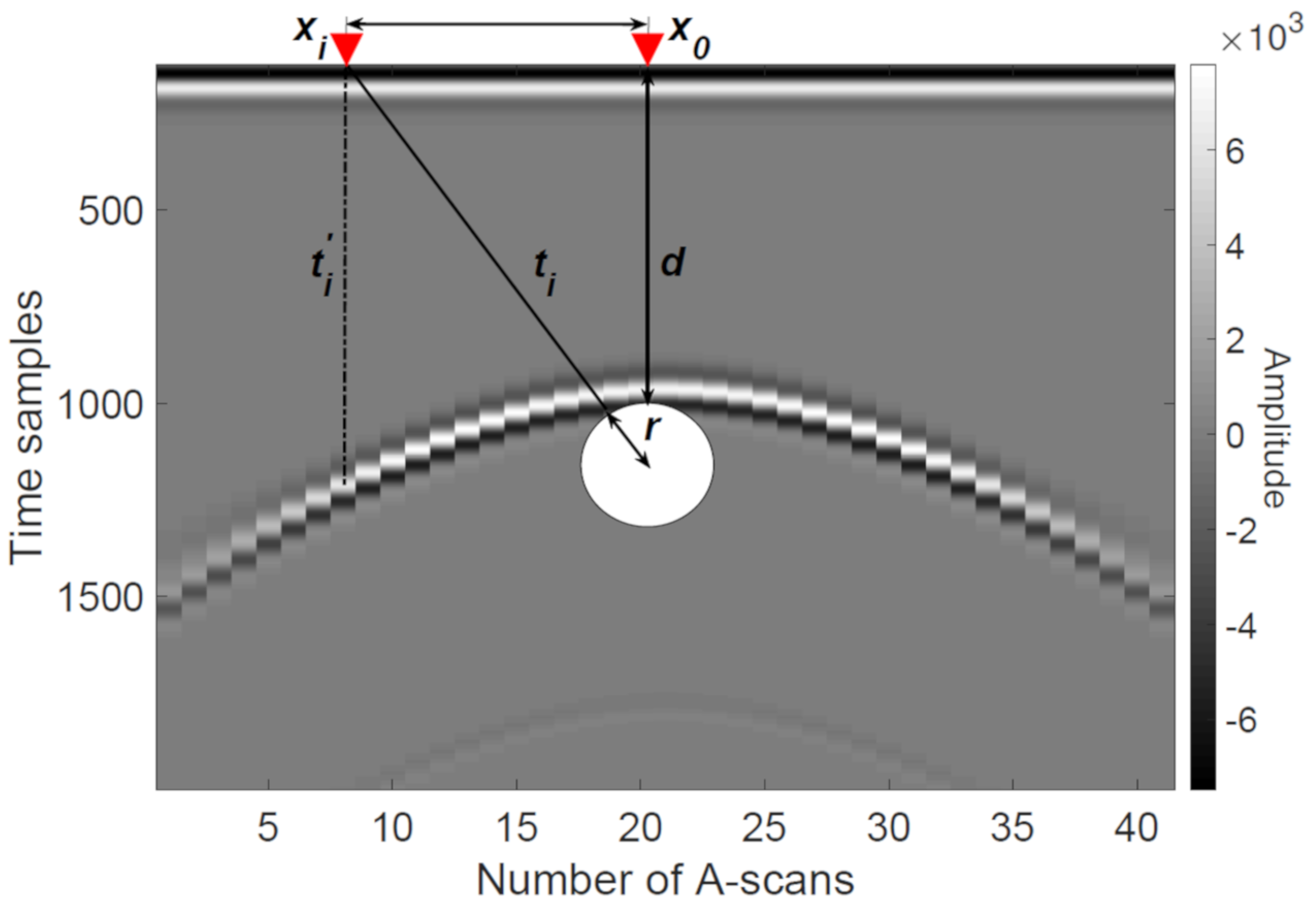 Remotesensing 14 01047 g002 Remotesensing 14 01047 g002