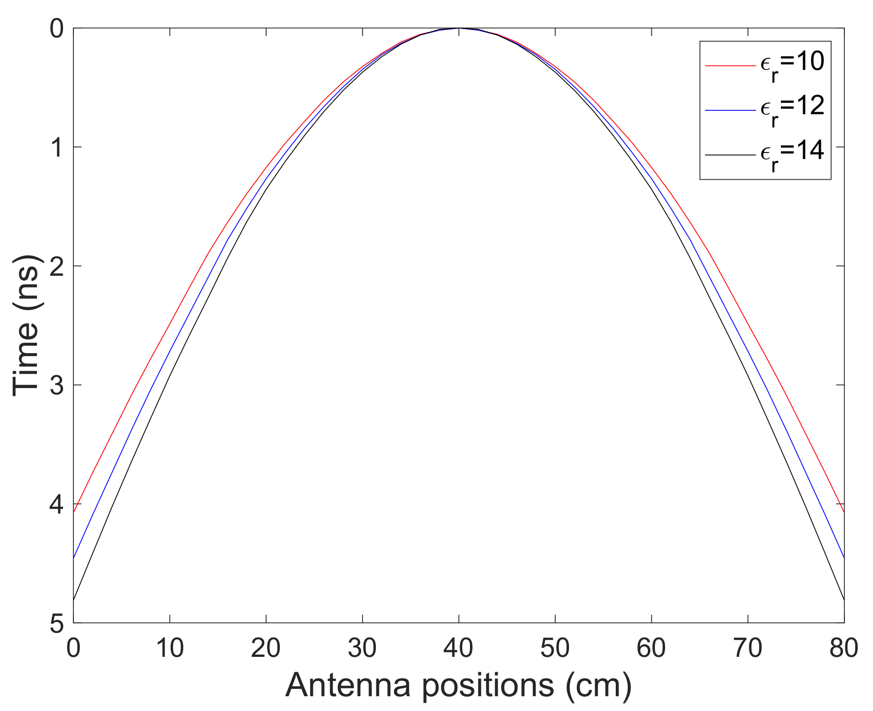Remotesensing 14 01047 g003 Remotesensing 14 01047 g003