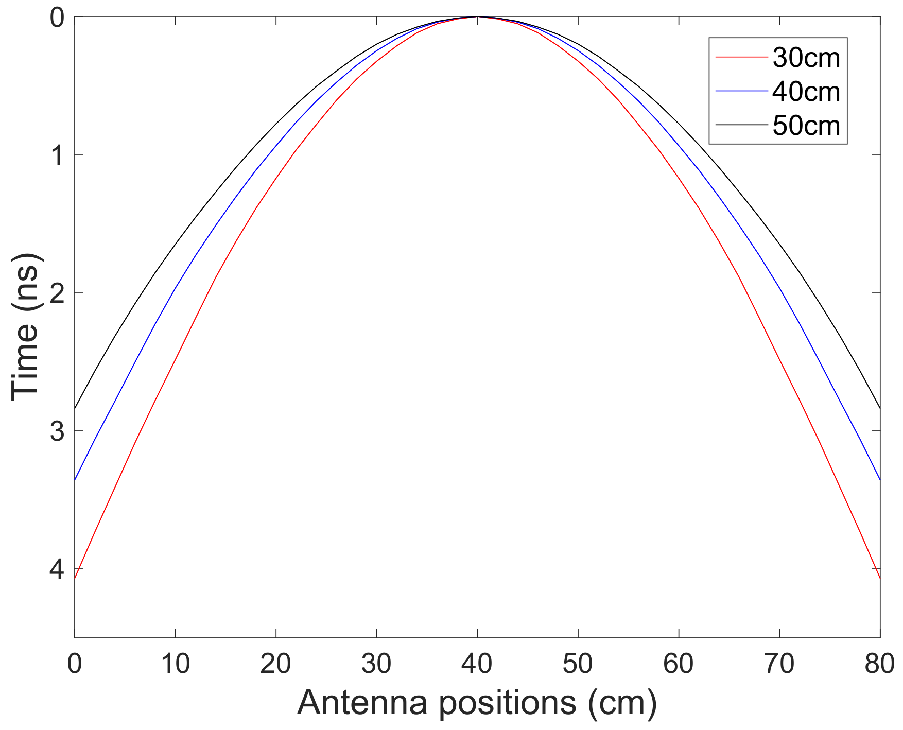 Remotesensing 14 01047 g004 Remotesensing 14 01047 g004
