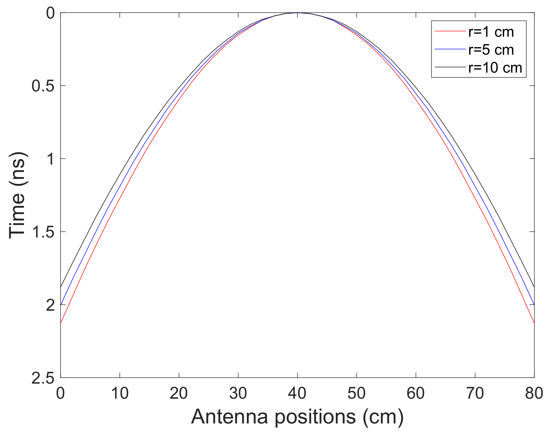 Remotesensing 14 01047 g005 Remotesensing 14 01047 g005