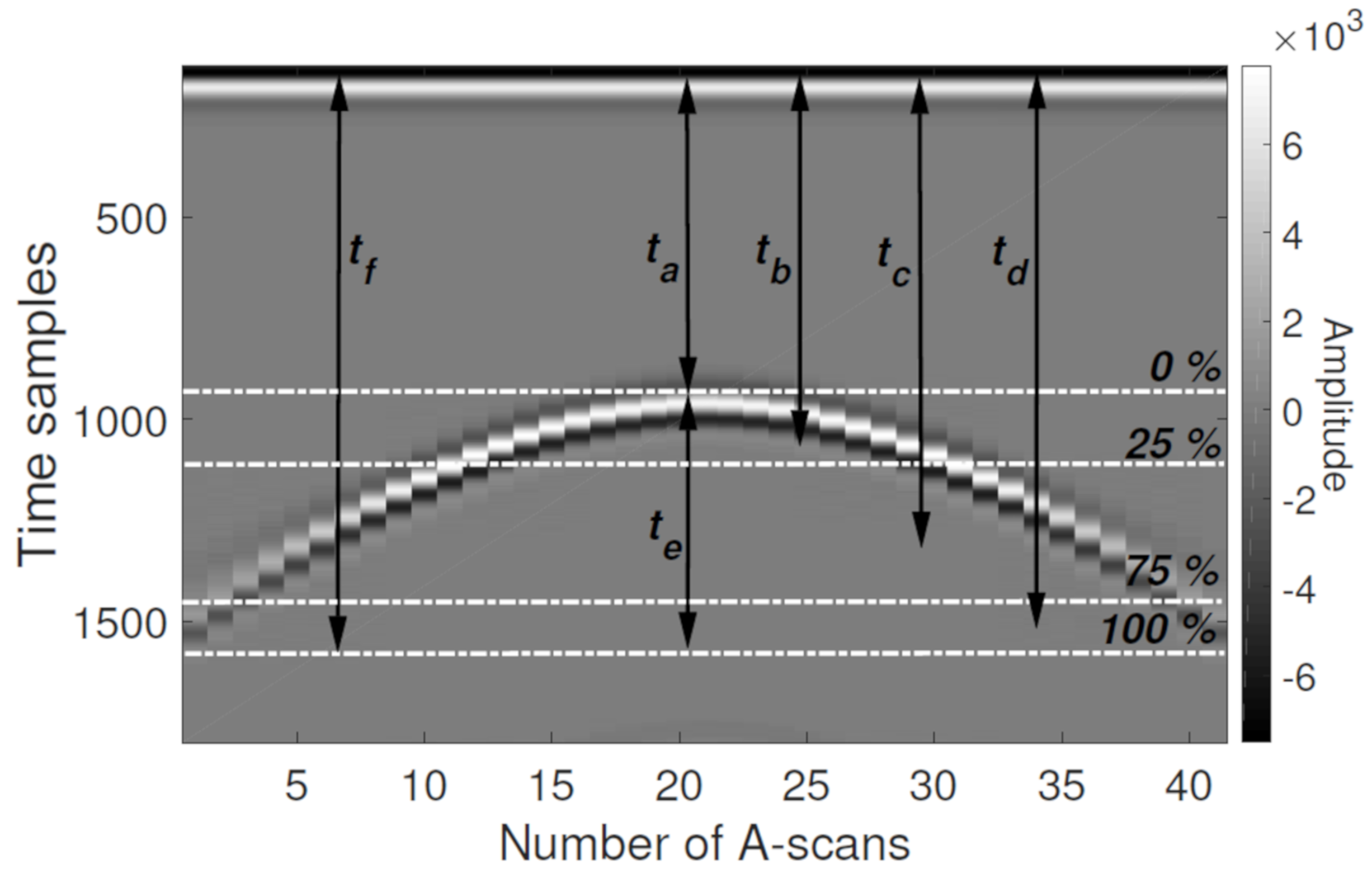 Remotesensing 14 01047 g006 Remotesensing 14 01047 g006