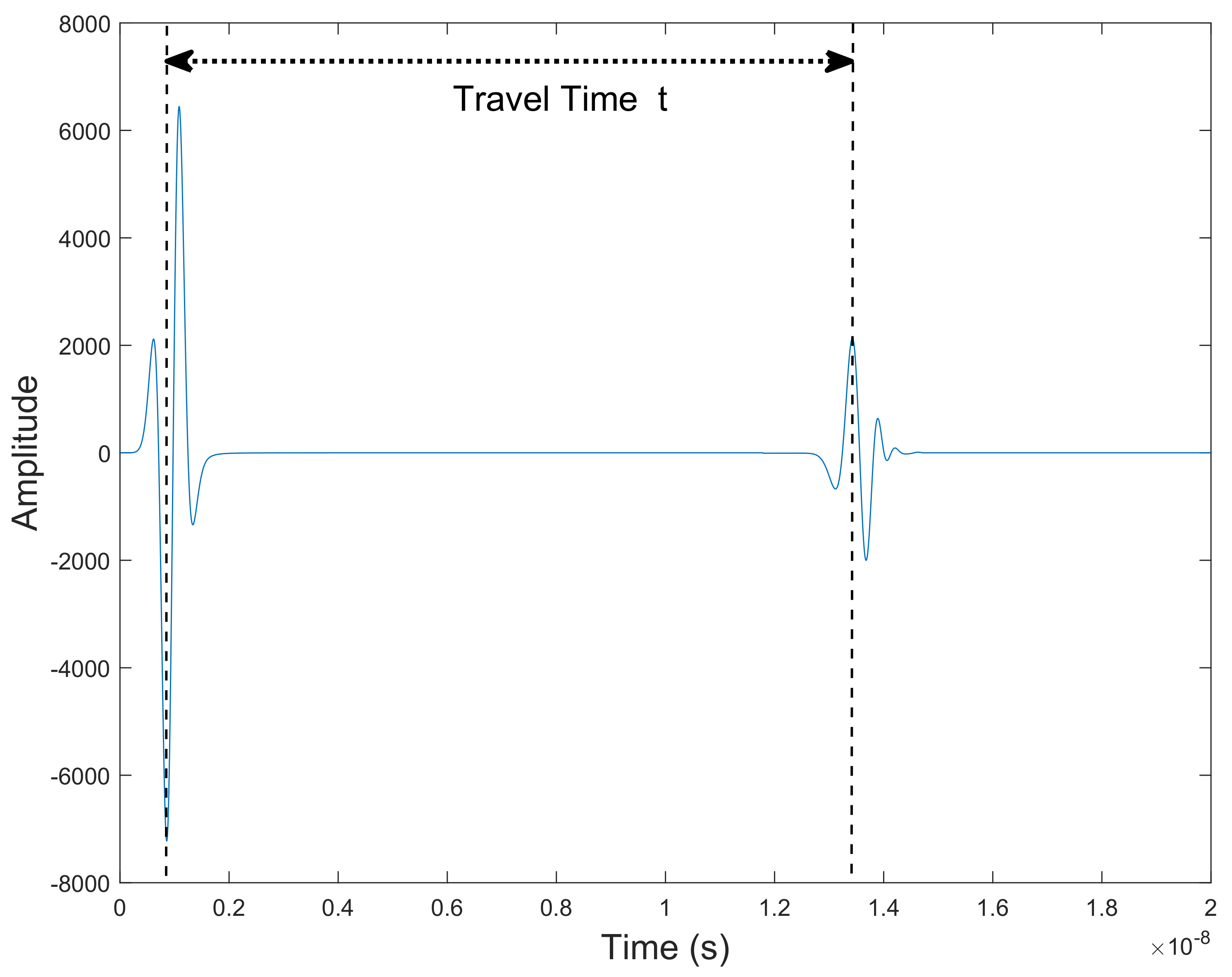 Remotesensing 14 01047 g007 Remotesensing 14 01047 g007