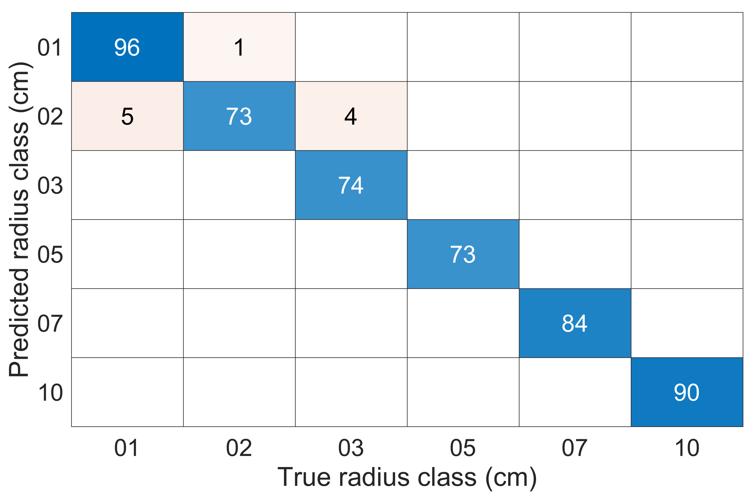 Remotesensing 14 01047 g008 Remotesensing 14 01047 g008