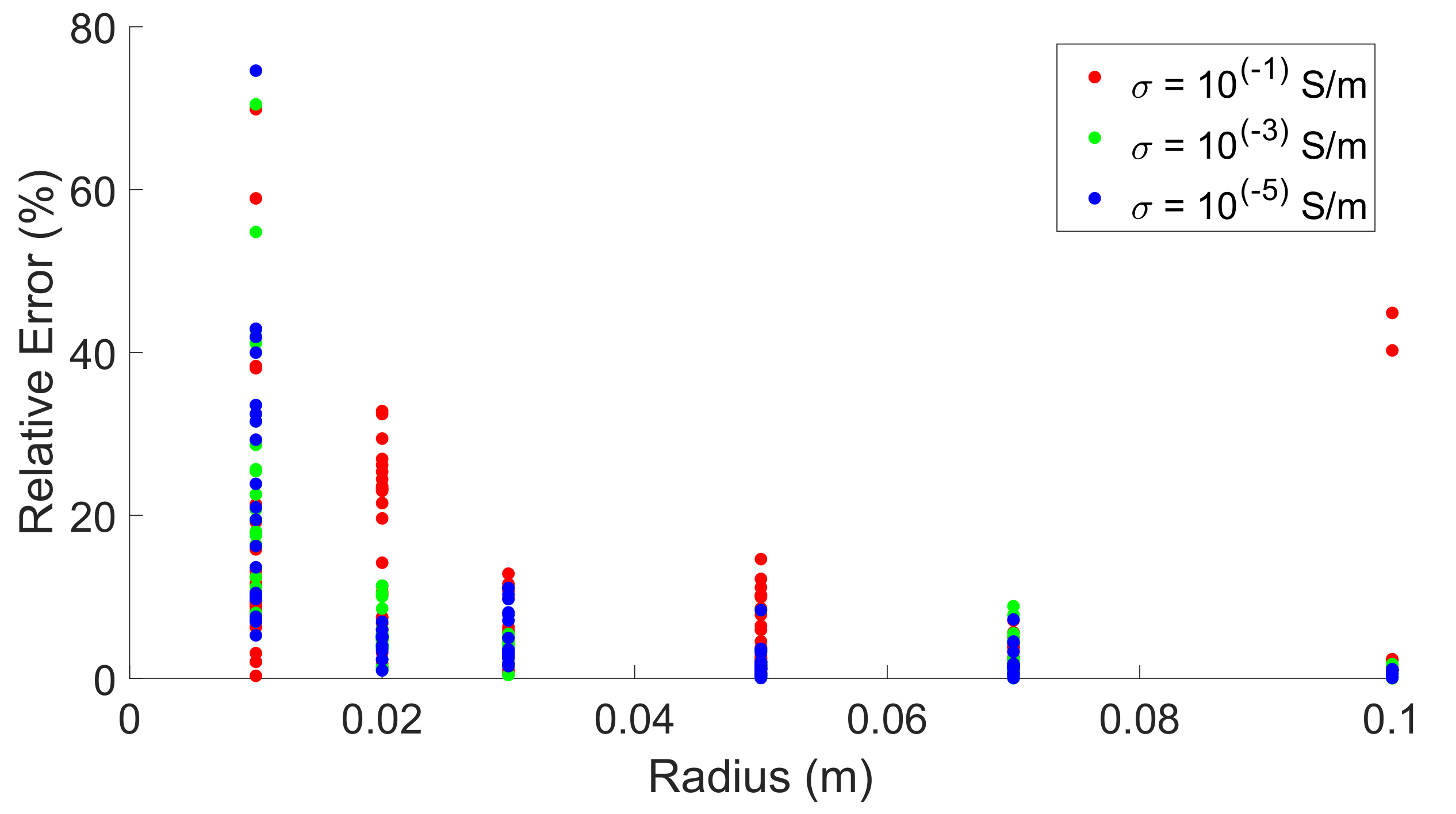 Remotesensing 14 01047 g010 Remotesensing 14 01047 g010