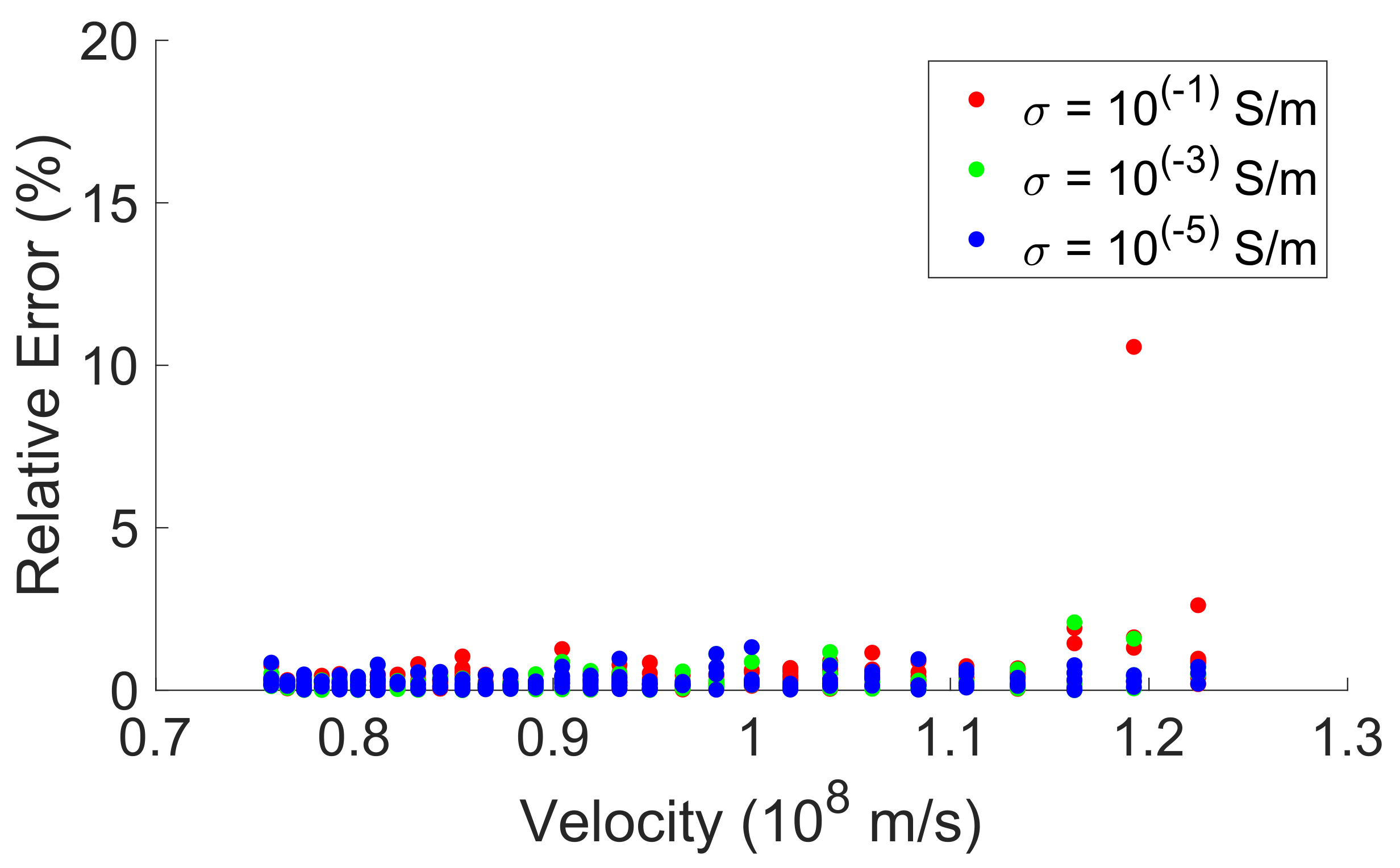 Remotesensing 14 01047 g016 Remotesensing 14 01047 g016