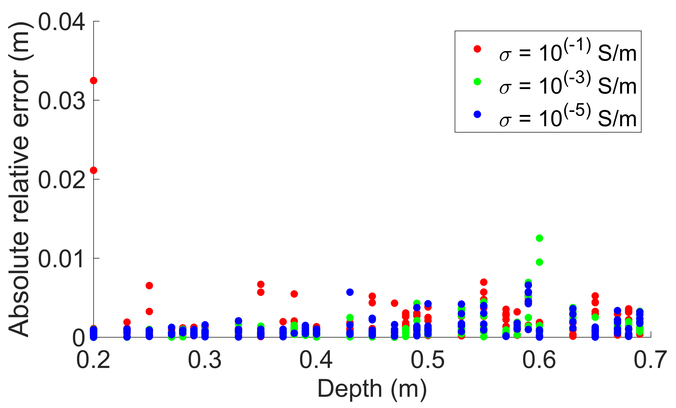 Remotesensing 14 01047 g018 Remotesensing 14 01047 g018