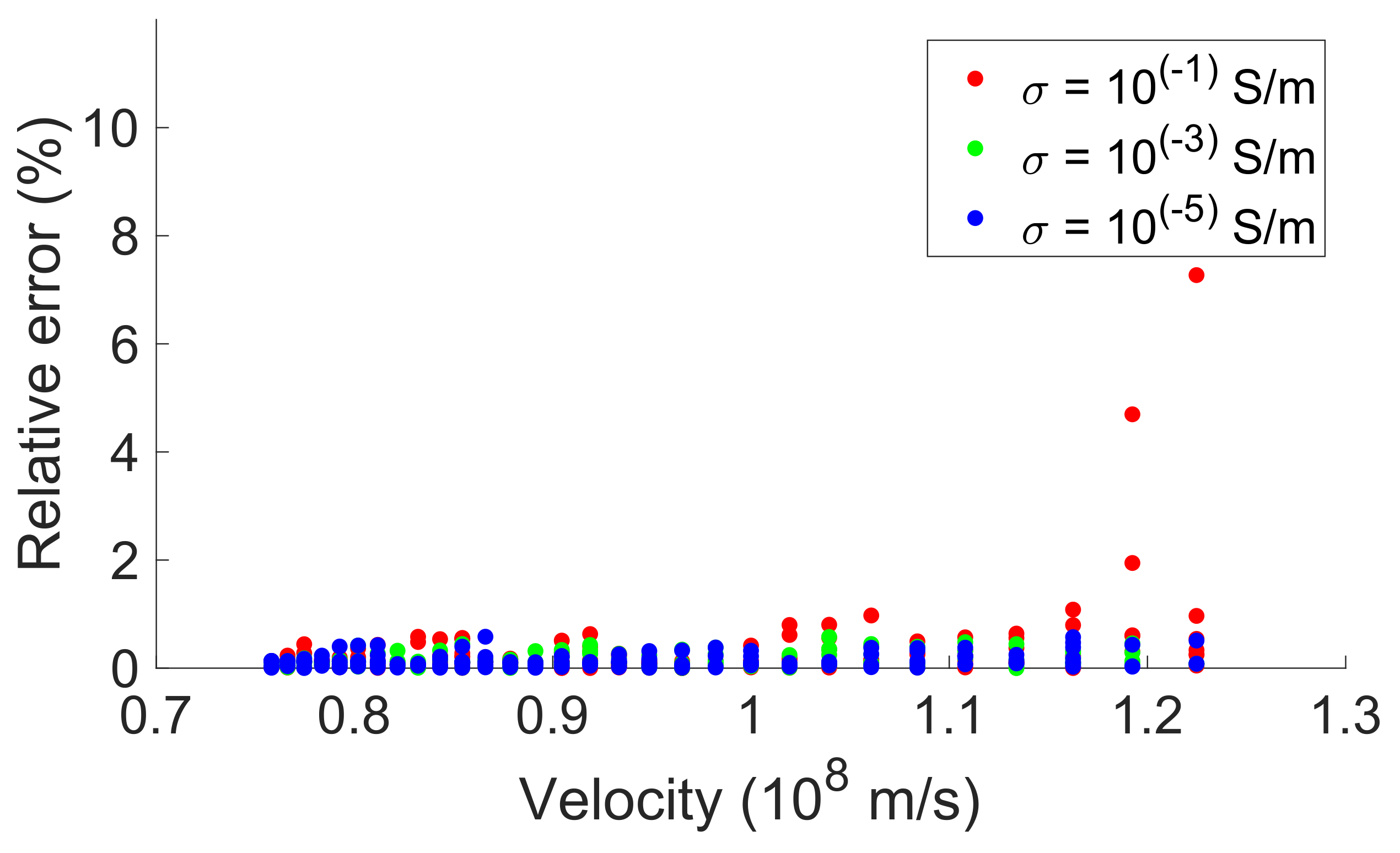 Remotesensing 14 01047 g020 Remotesensing 14 01047 g020