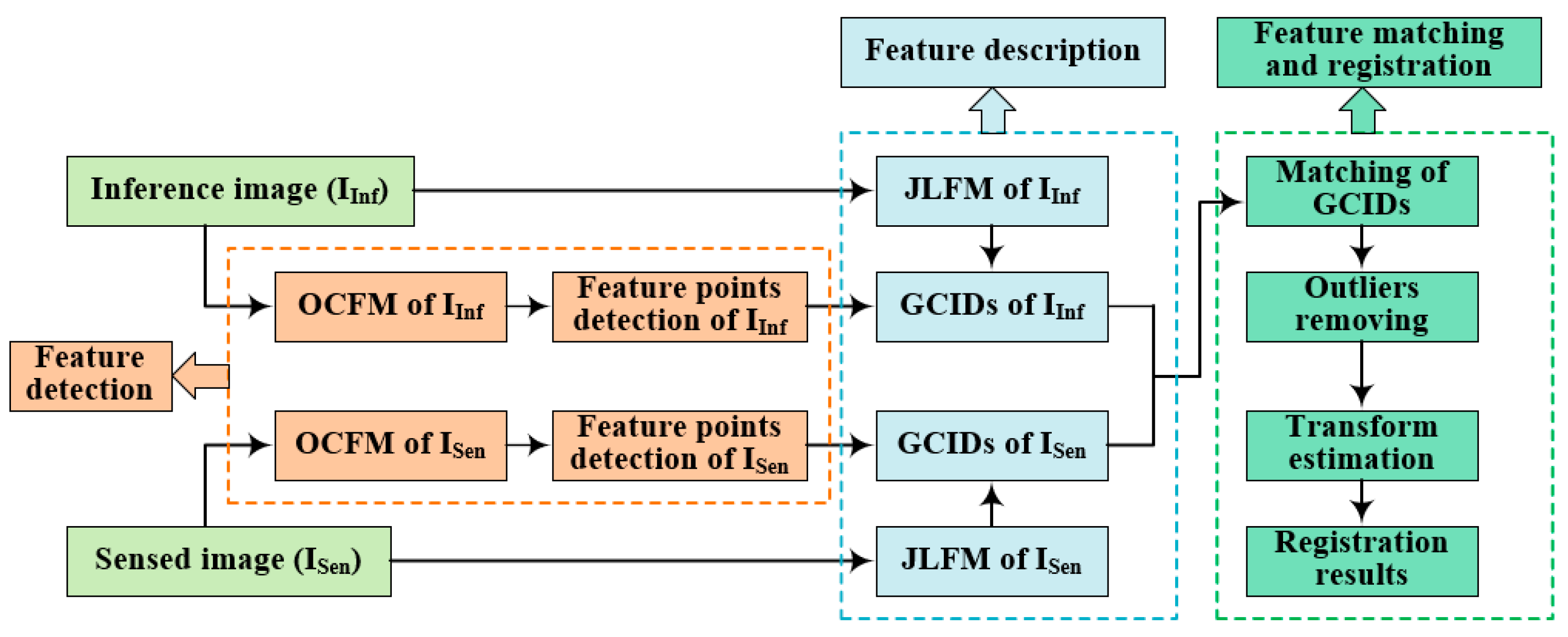 Remotesensing 14 01051 g007