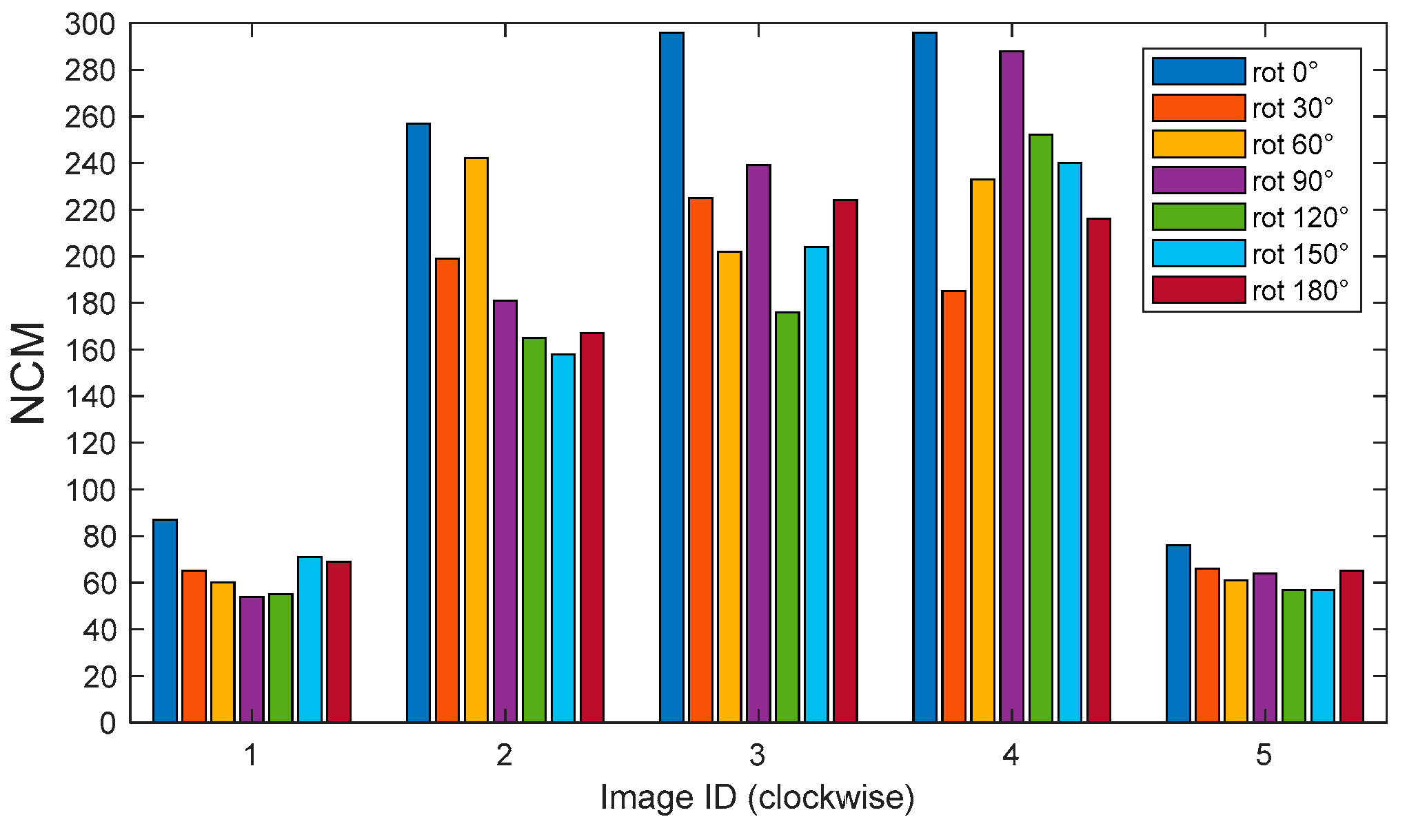 Remotesensing 14 01051 g010