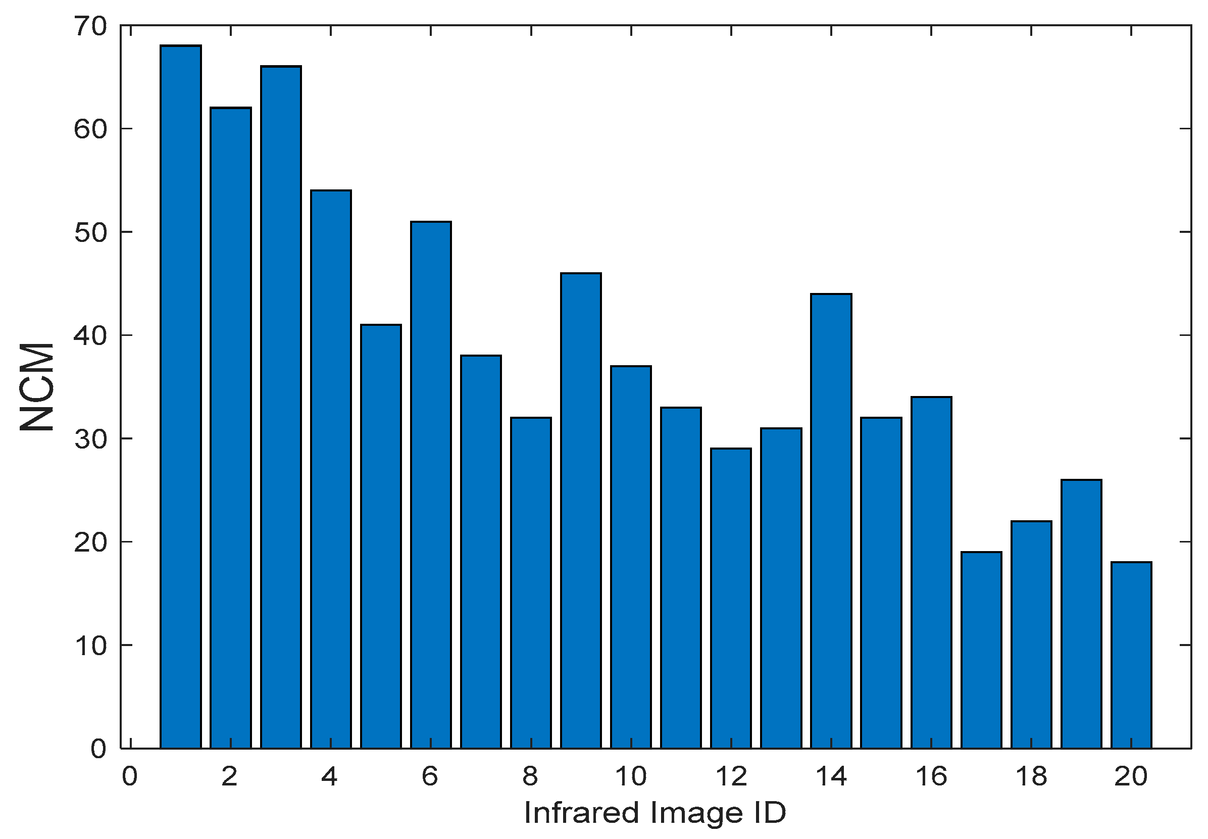 Remotesensing 14 01051 g013
