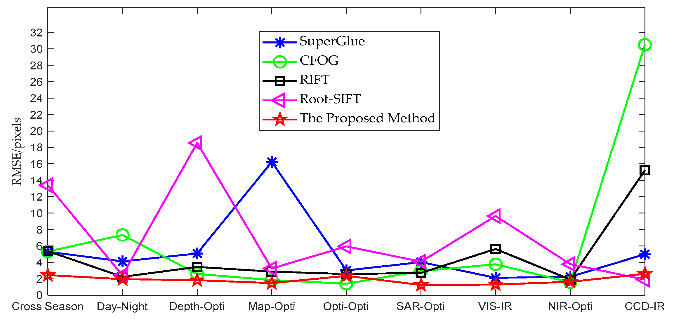 Remotesensing 14 01051 g018