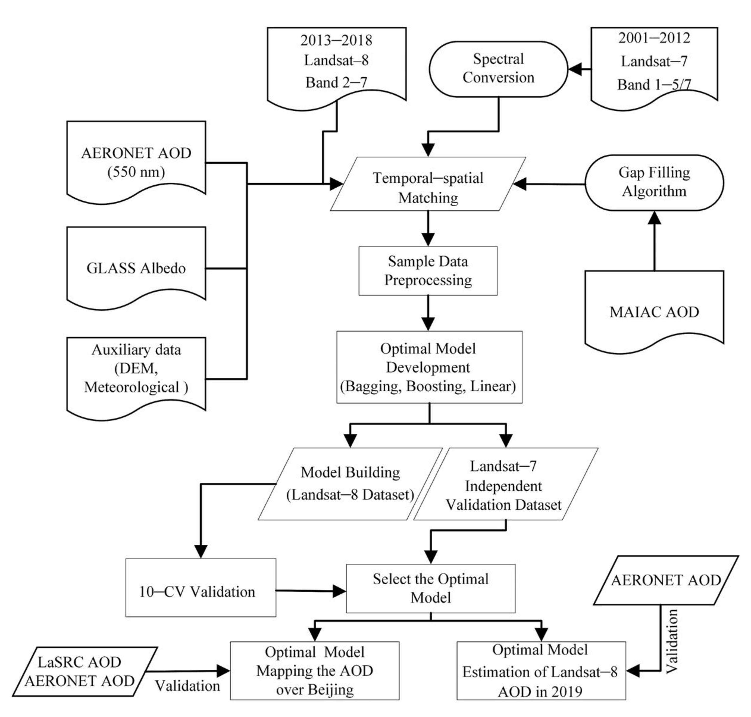 Remotesensing 14 01053 g002 550