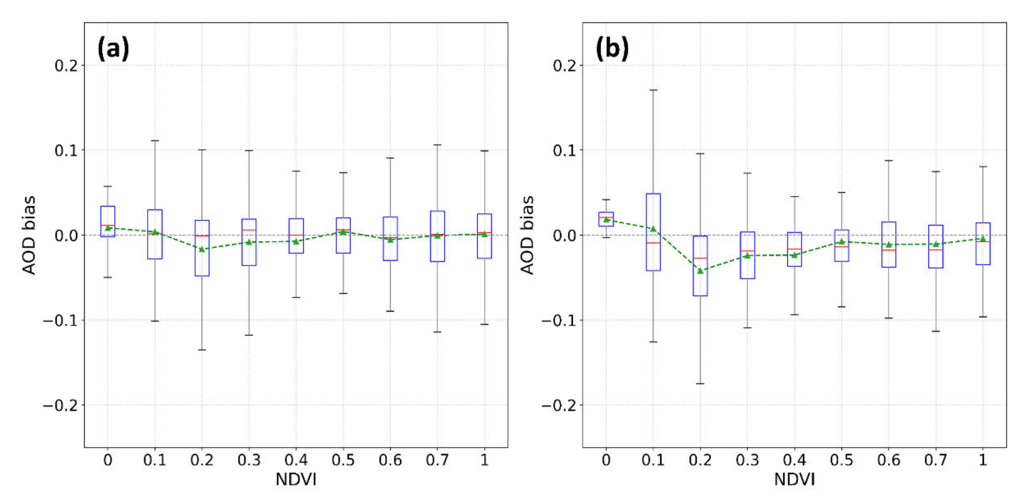 Remotesensing 14 01053 g004 550