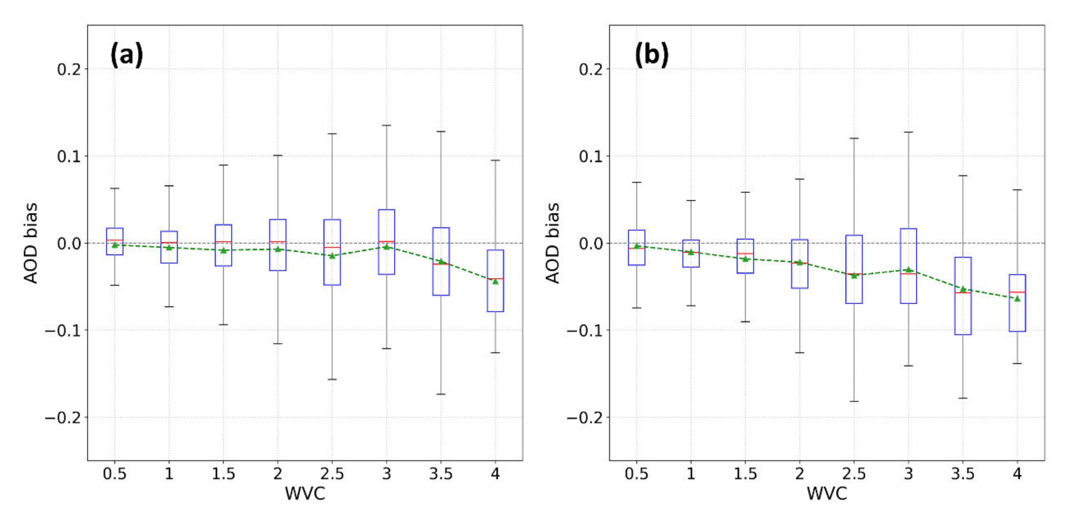 Remotesensing 14 01053 g006 550