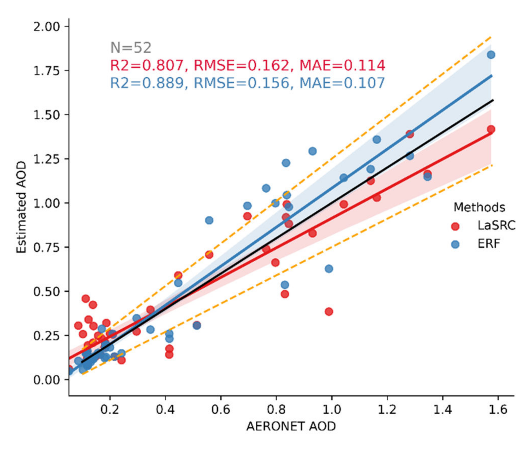 Remotesensing 14 01053 g008 550