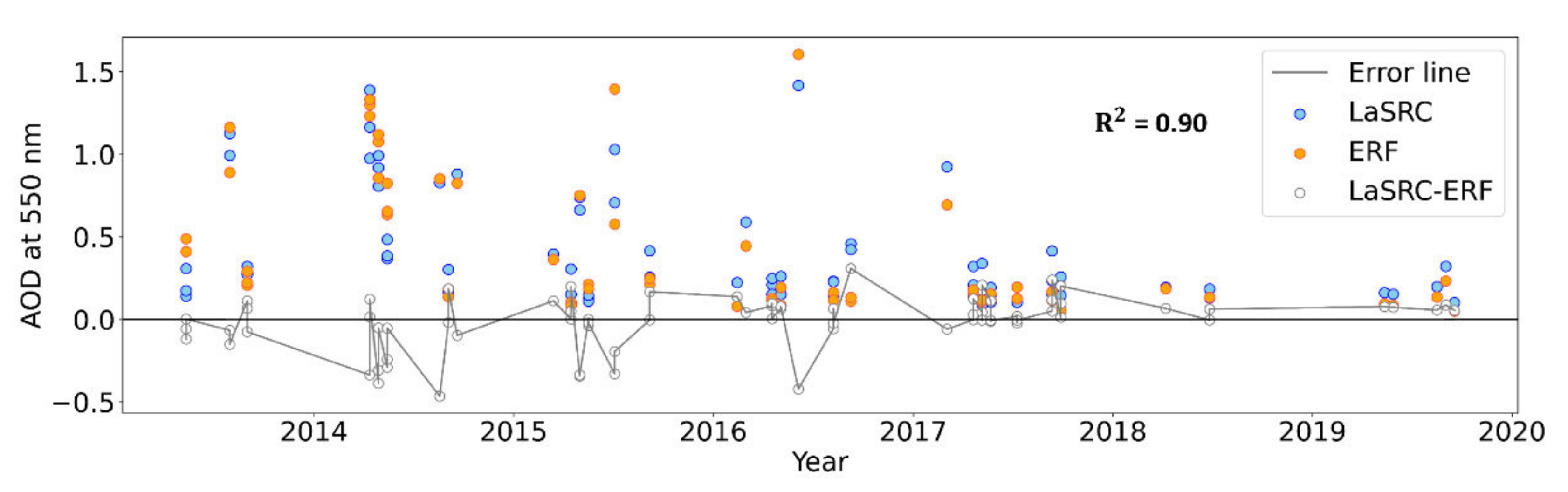 Remotesensing 14 01053 g009 550