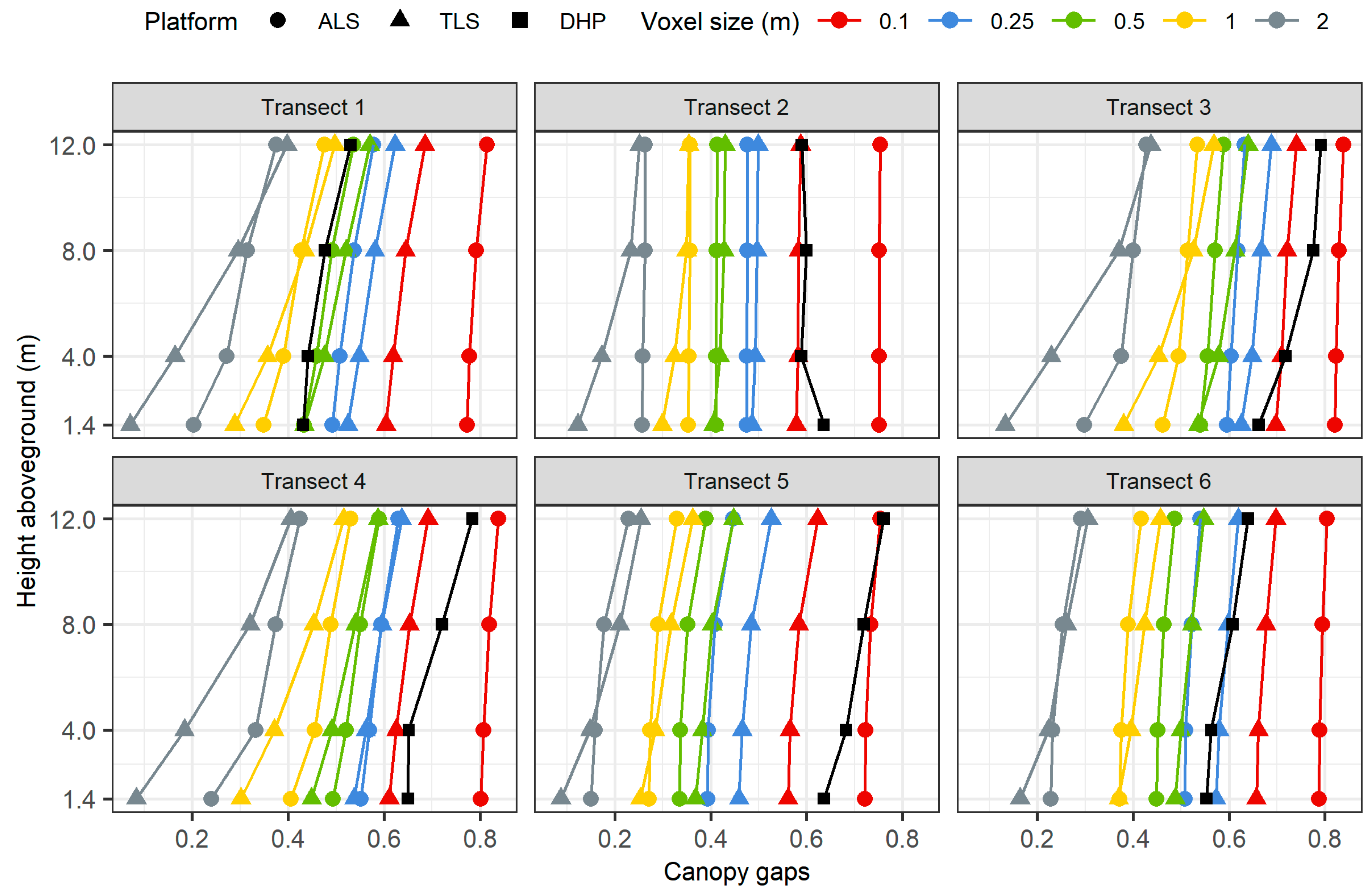 Remotesensing 14 01054 g007