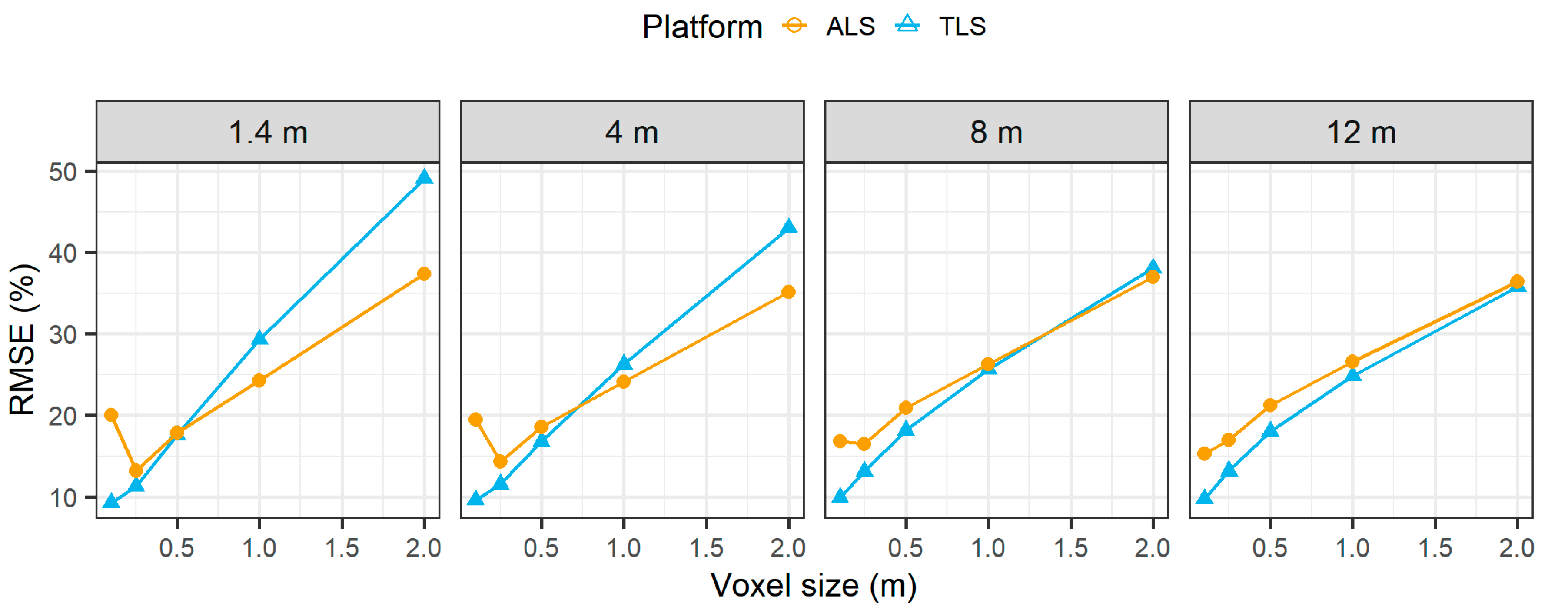 Remotesensing 14 01054 g008