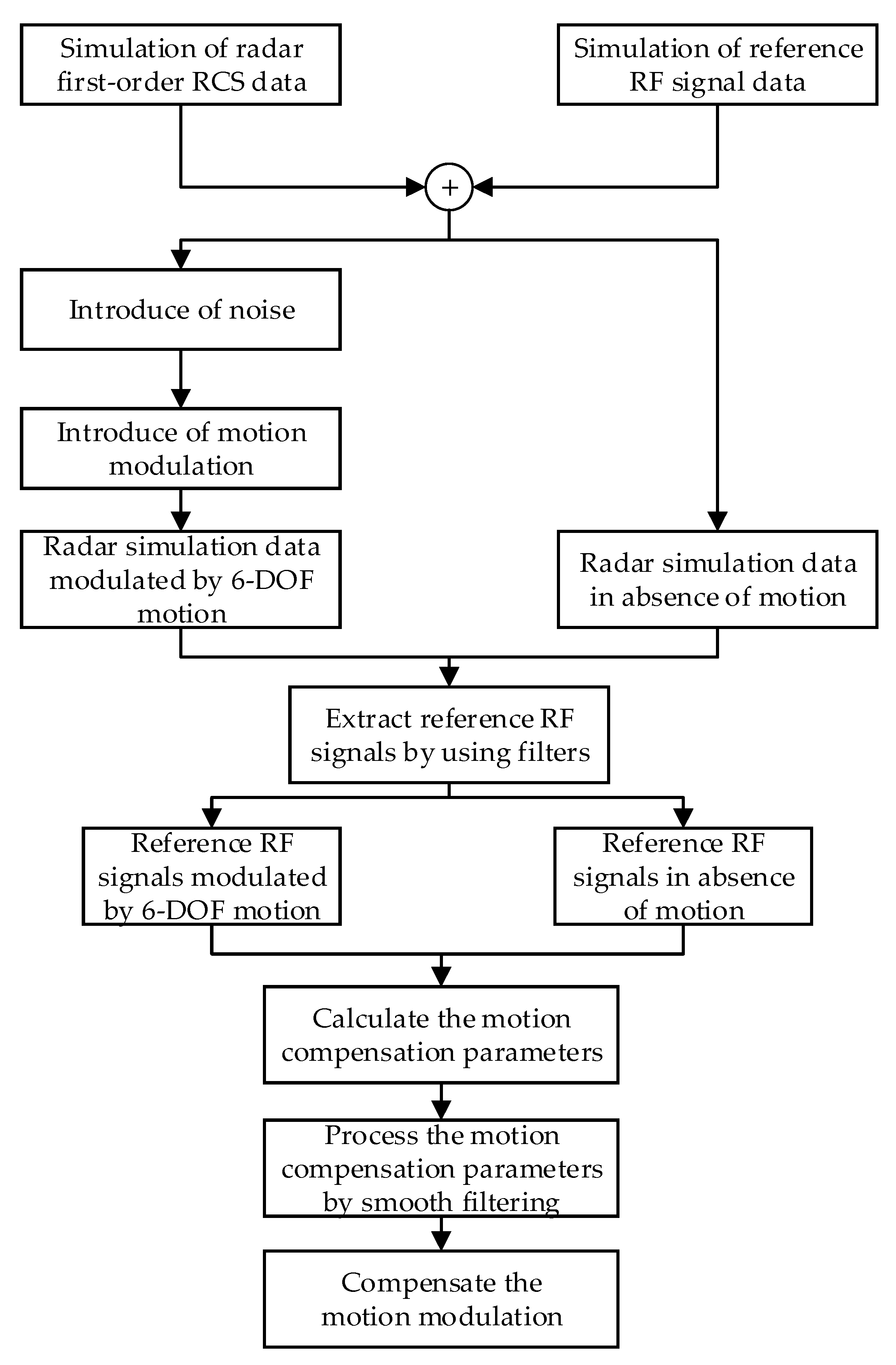 Remotesensing 14 01055 g005