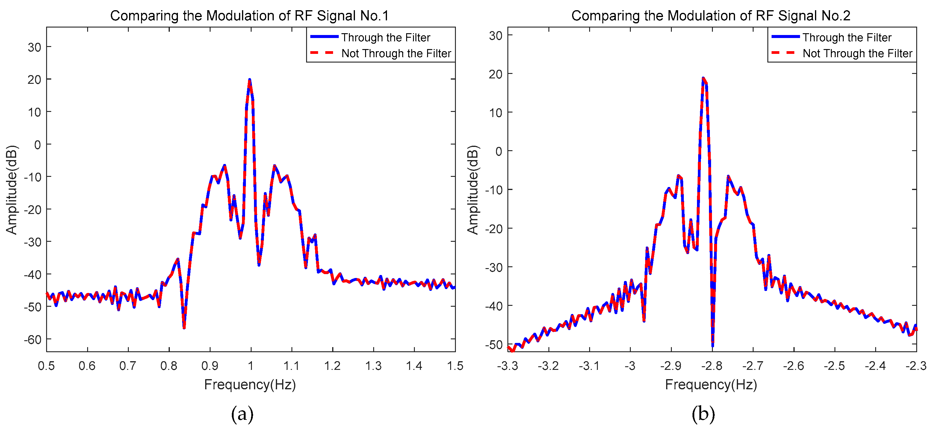 Remotesensing 14 01055 g006