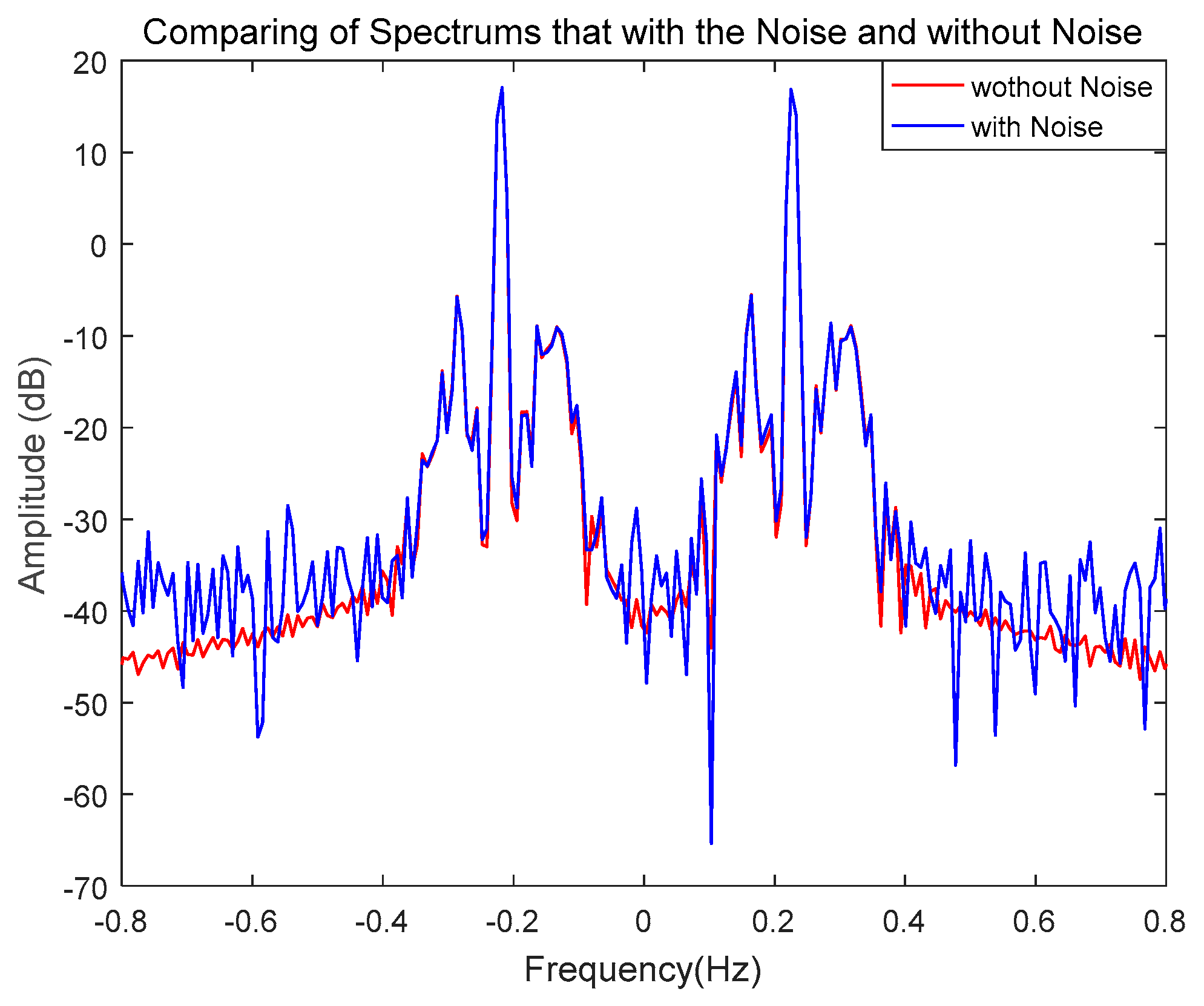 Remotesensing 14 01055 g007