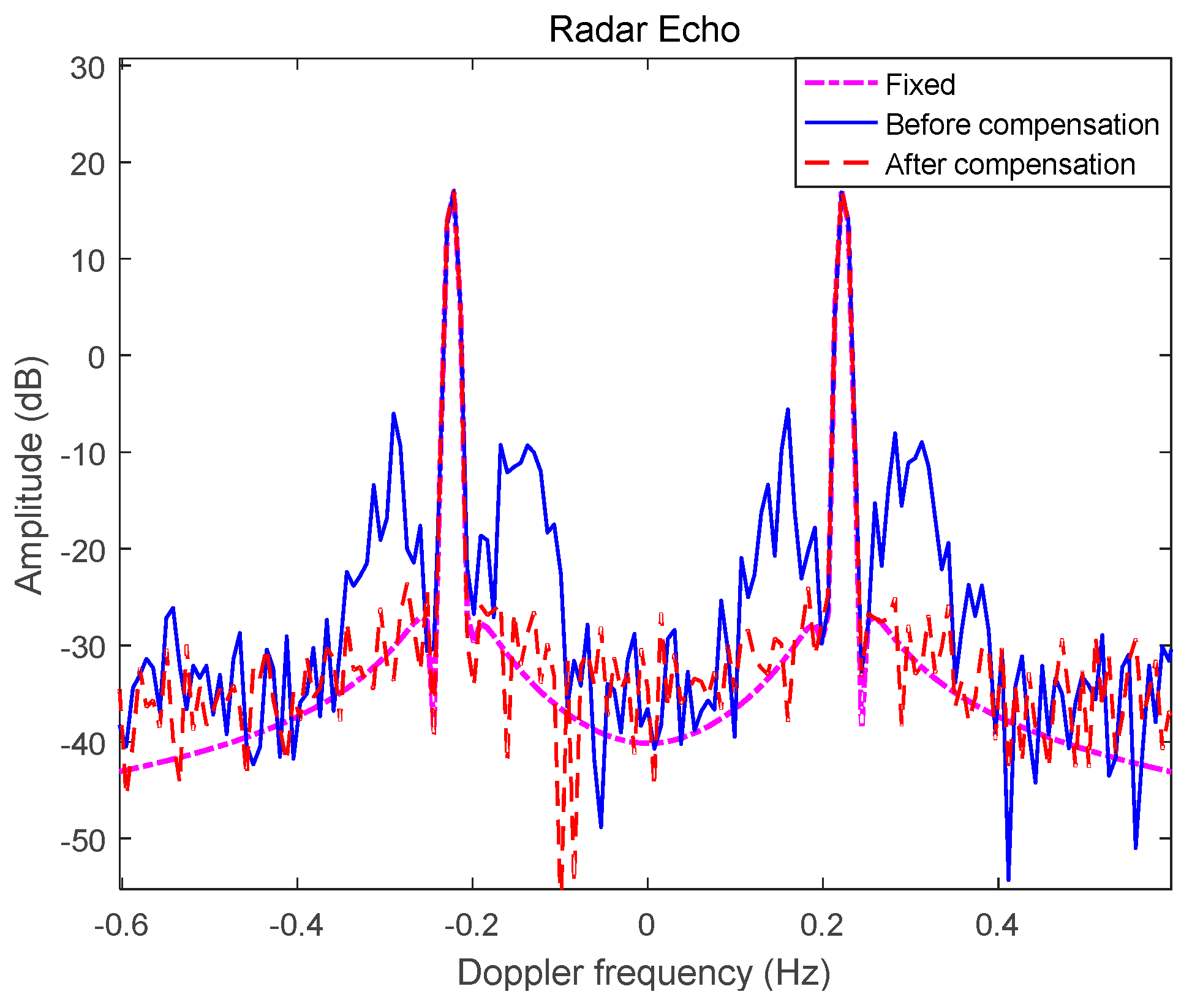 Remotesensing 14 01055 g009
