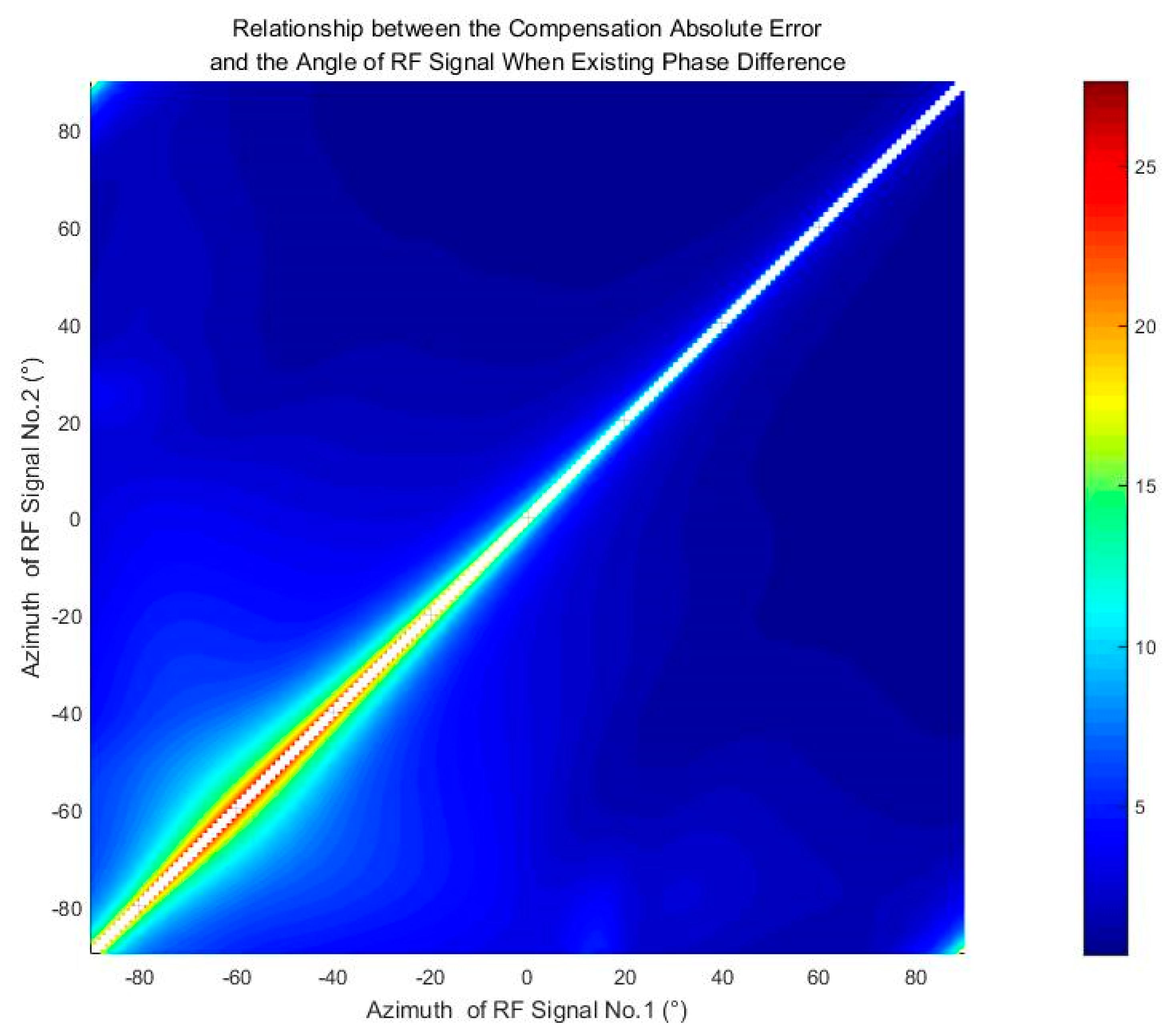 Remotesensing 14 01055 g011