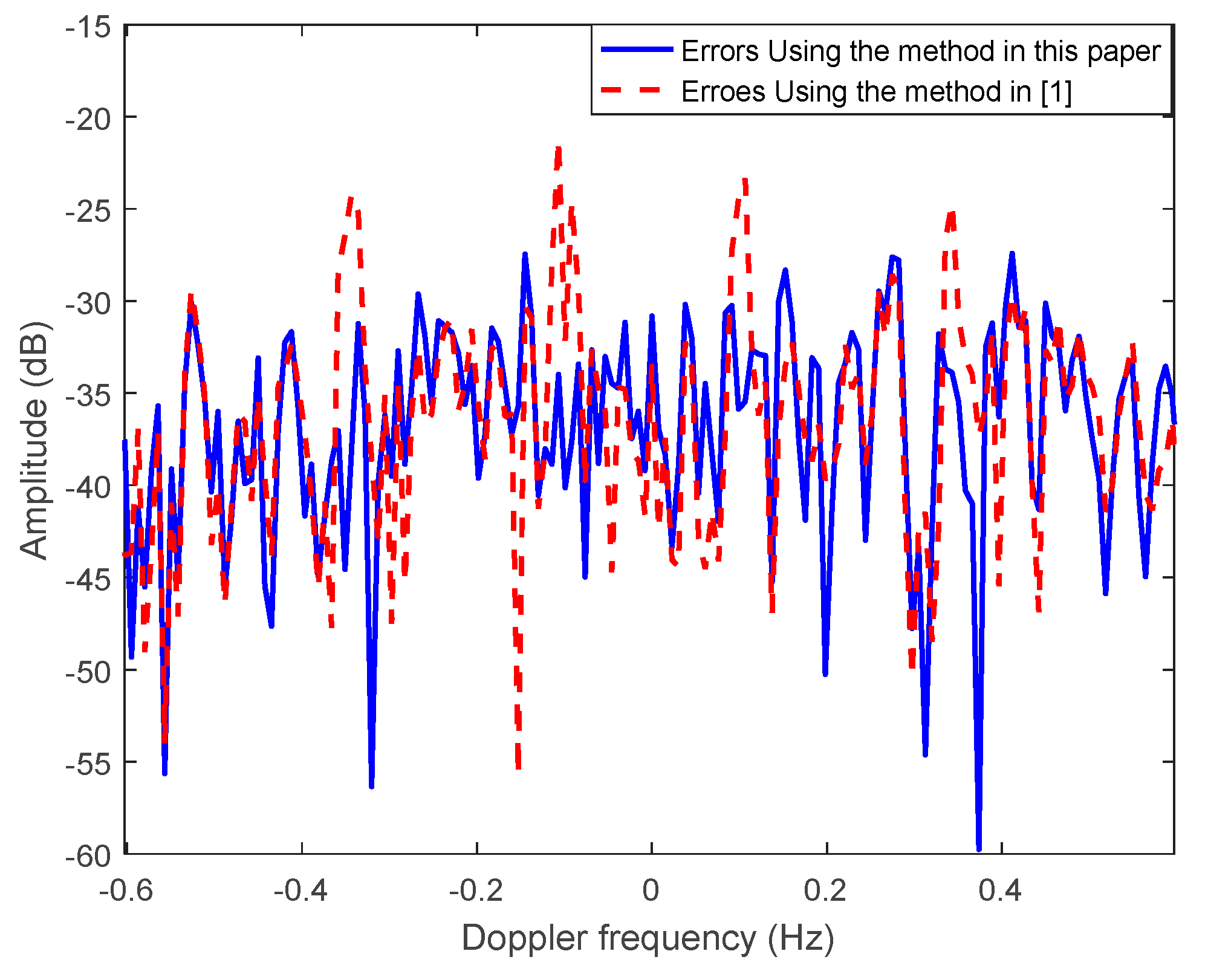 Remotesensing 14 01055 g013