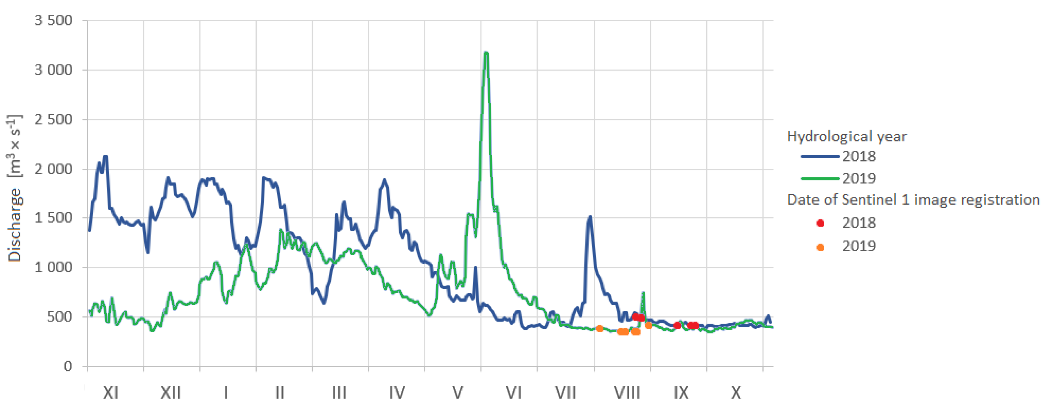 Remotesensing 14 01056 g004
