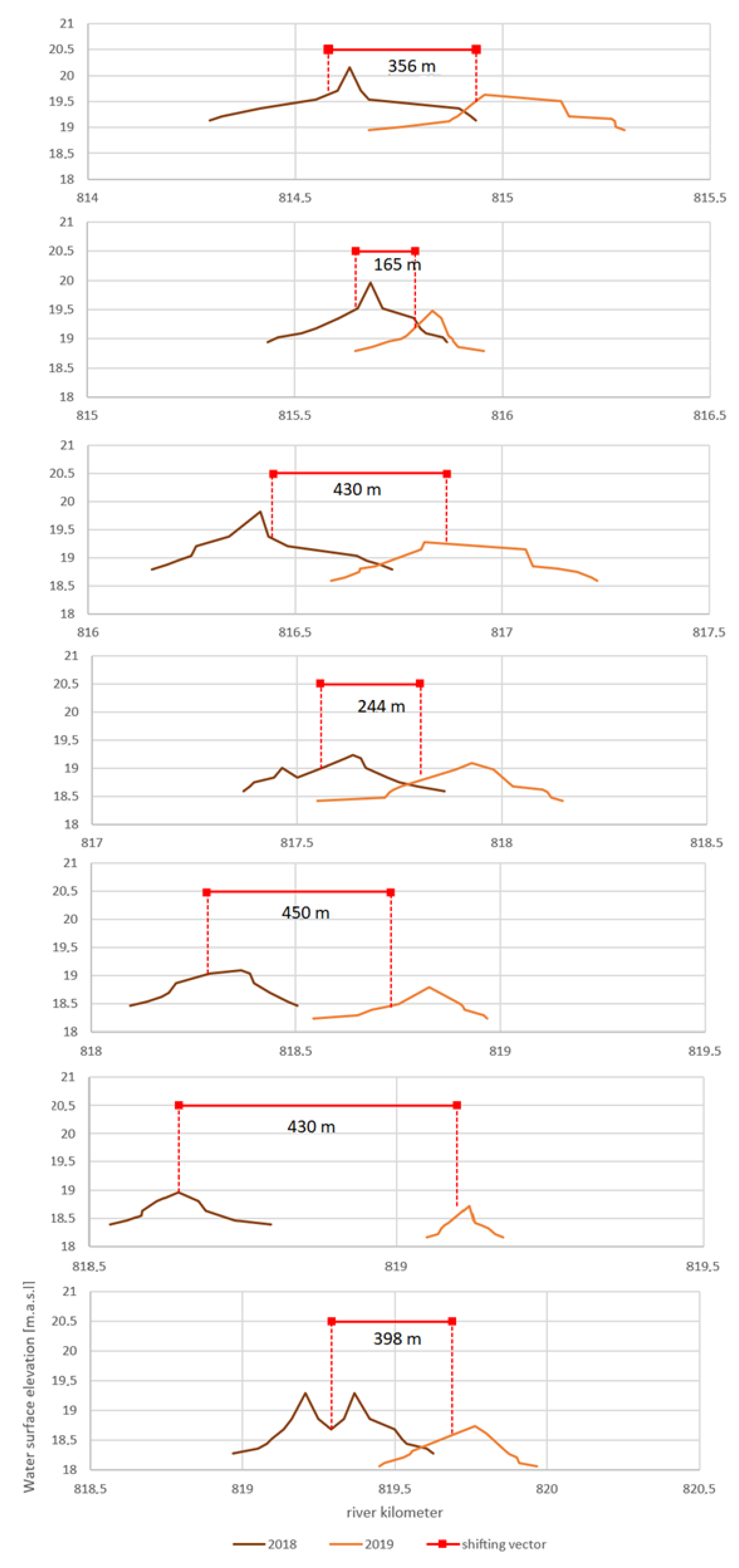Remotesensing 14 01056 g007
